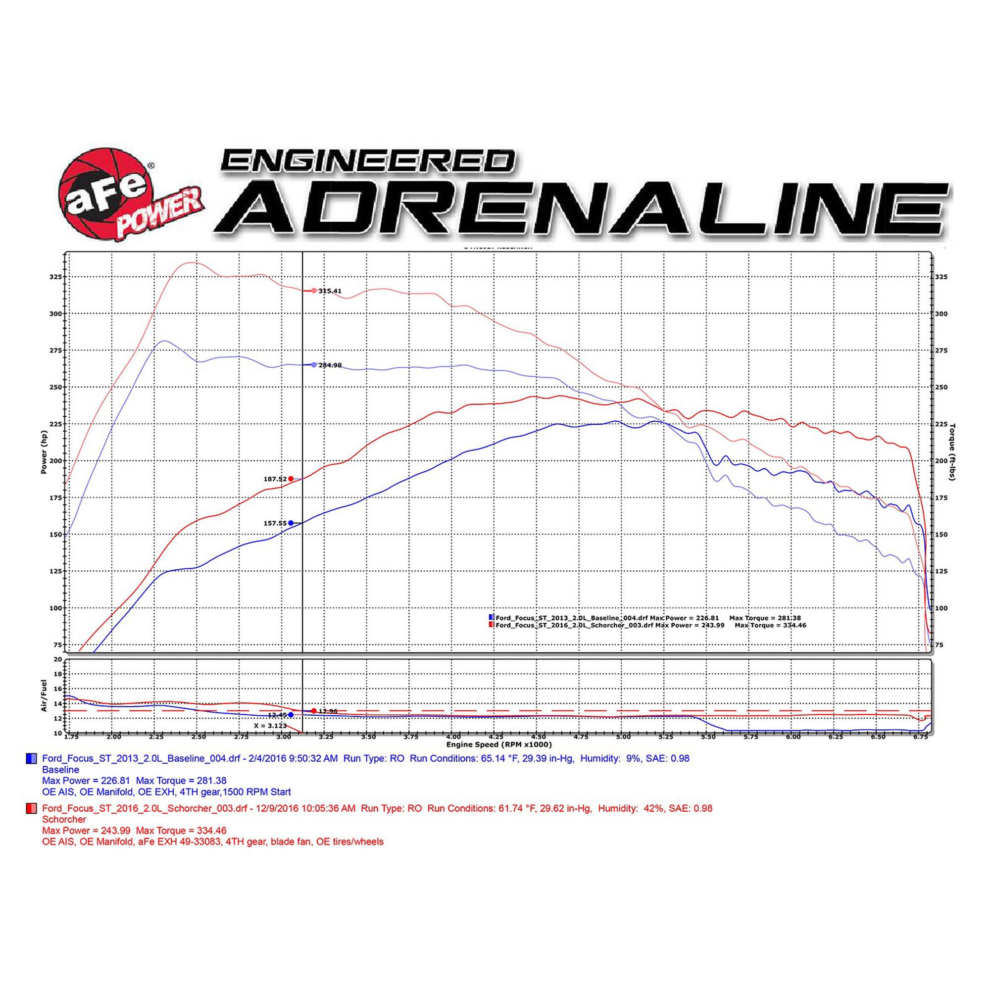 SCORCHER GT Power Module Ford Focus ST 15-18 L4-2.0L (t)