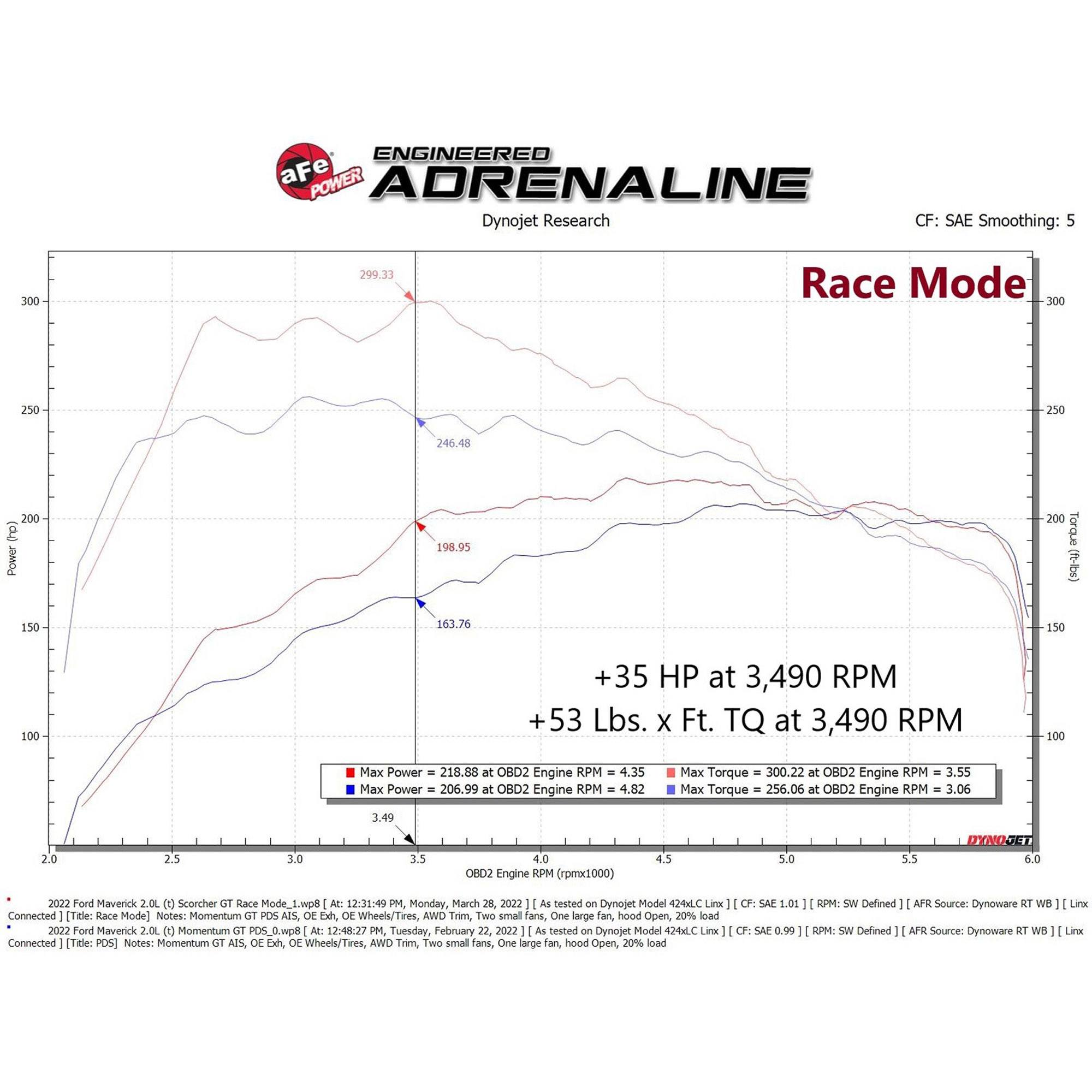 SCORCHER GT Power Module Ford Maverick 22-23 L4-2.0L (t)