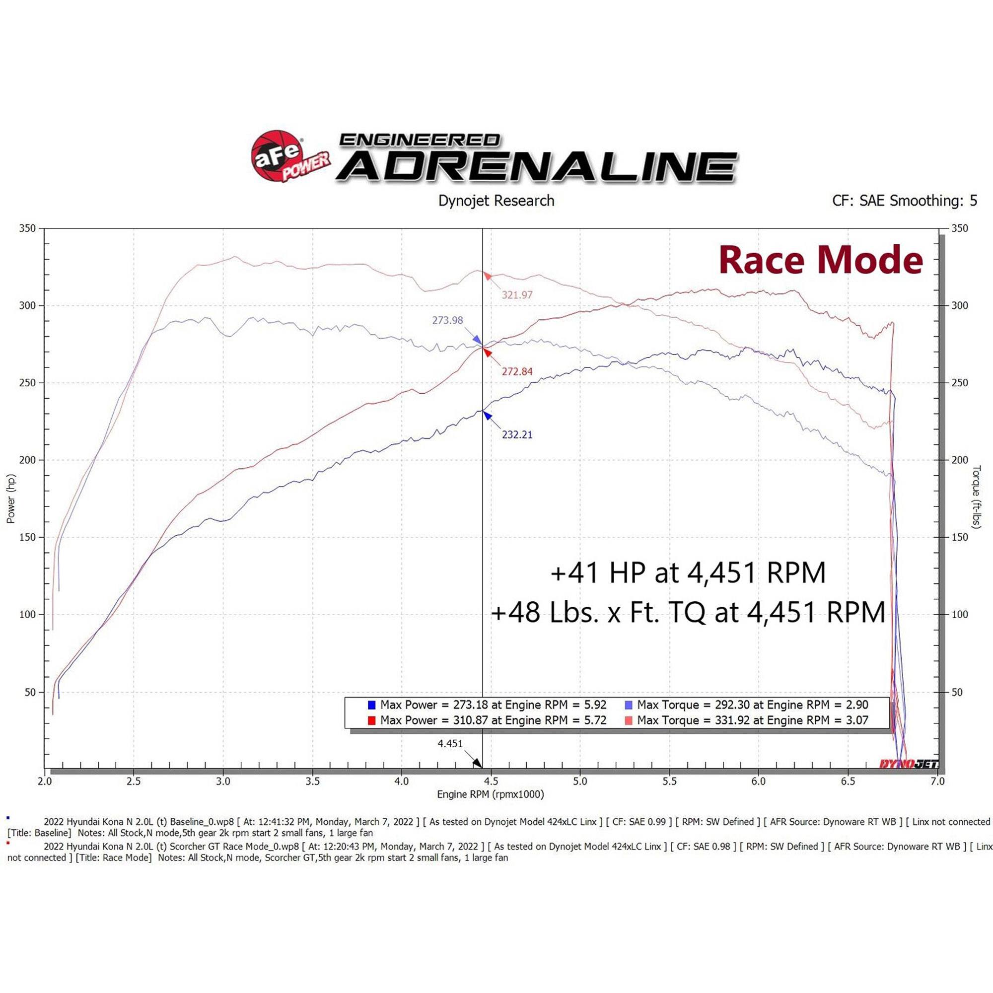 SCORCHER GT Power Module Hyundai Kona N 22-23 L4-2.0L (t)
