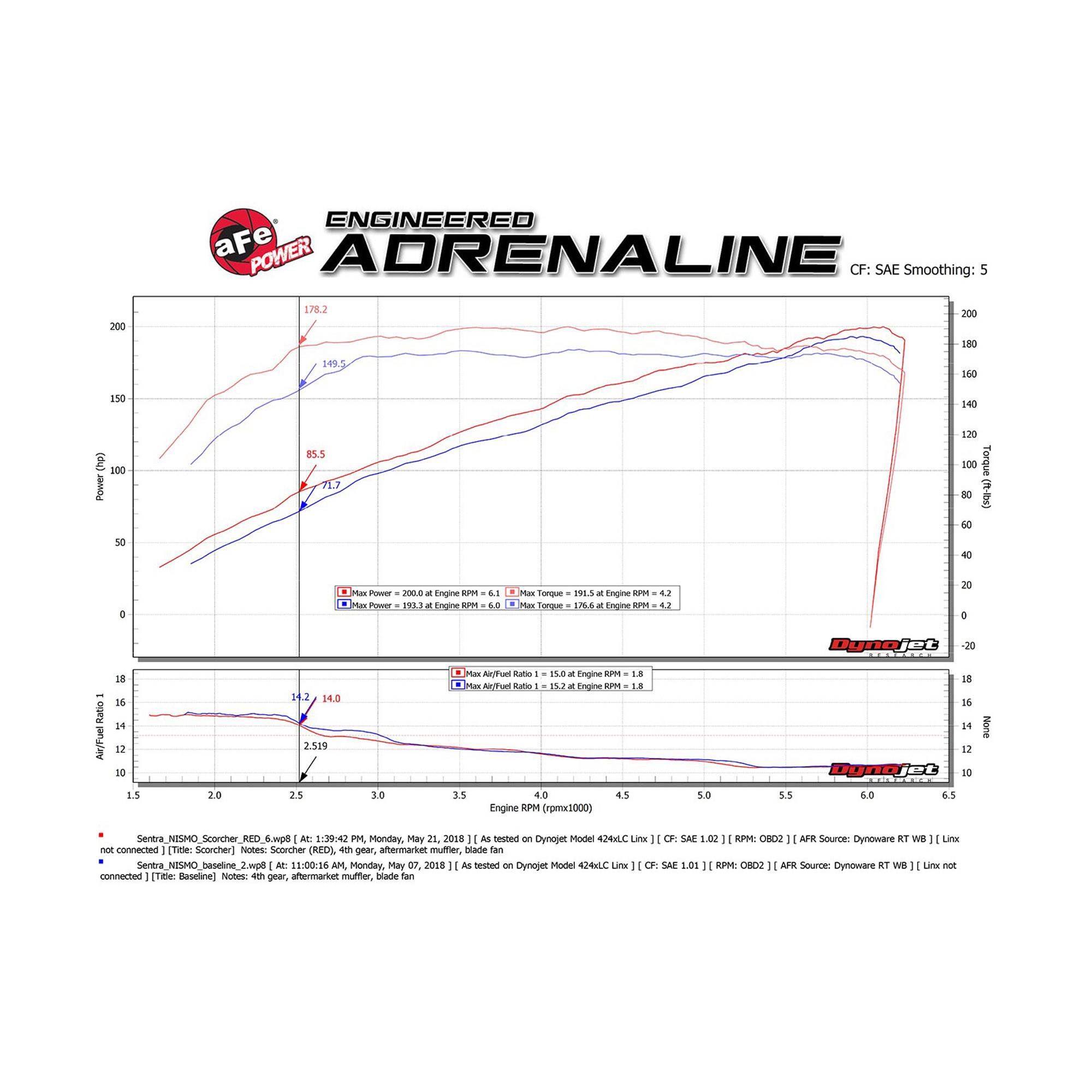 SCORCHER GT Power Module Nissan Sentra SR Turbo/NISMO 17-19 L4-1.6L (t)