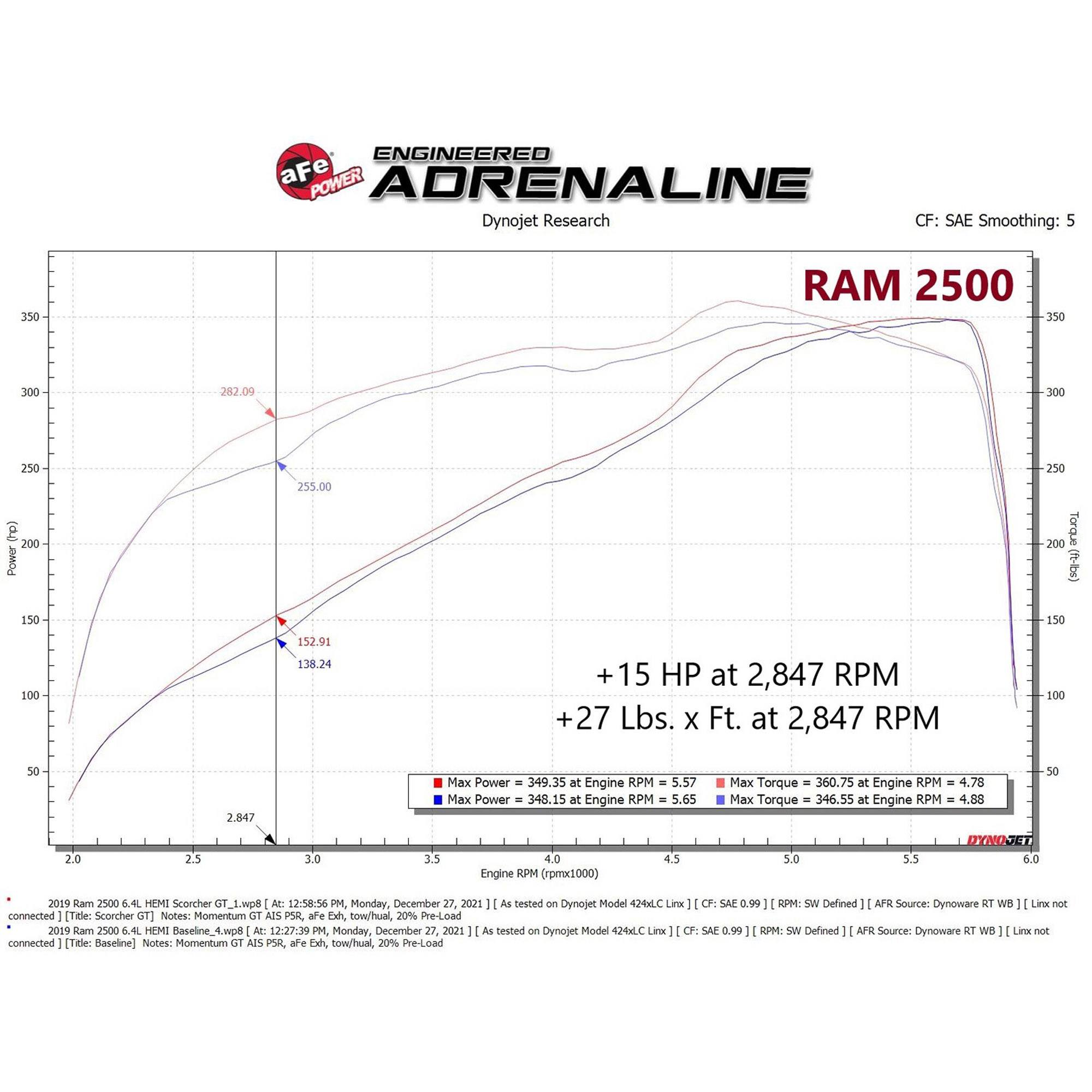 SCORCHER GT Power Module RAM 2500/3500 19-23 V8-6.4L