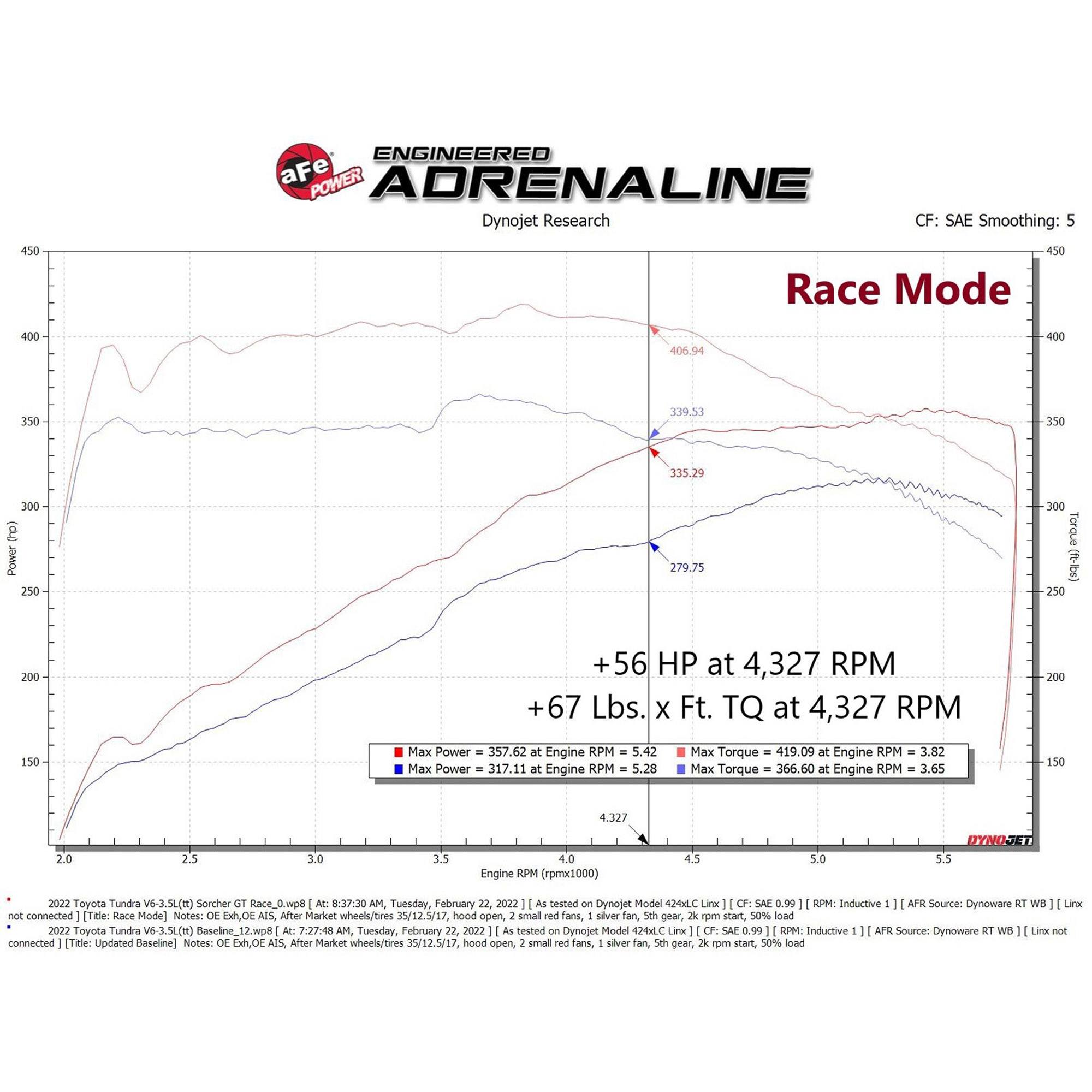 SCORCHER GT Power Module Toyota Land Cruiser (J300)/Tundra 22-23 V6-3.4L (tt)