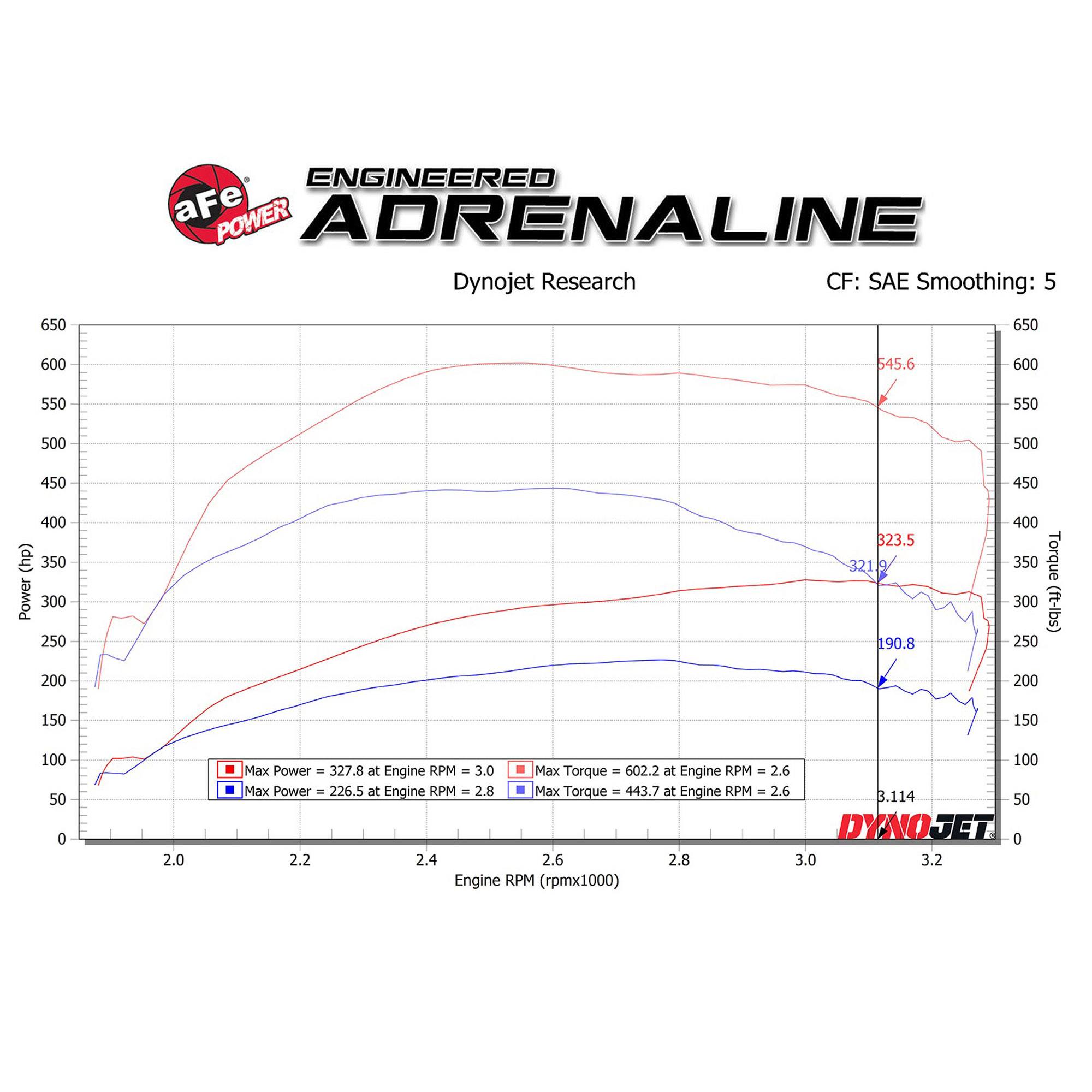SCORCHER HD Power Module Ford Excursion 00-01 V8-7.3L (td)