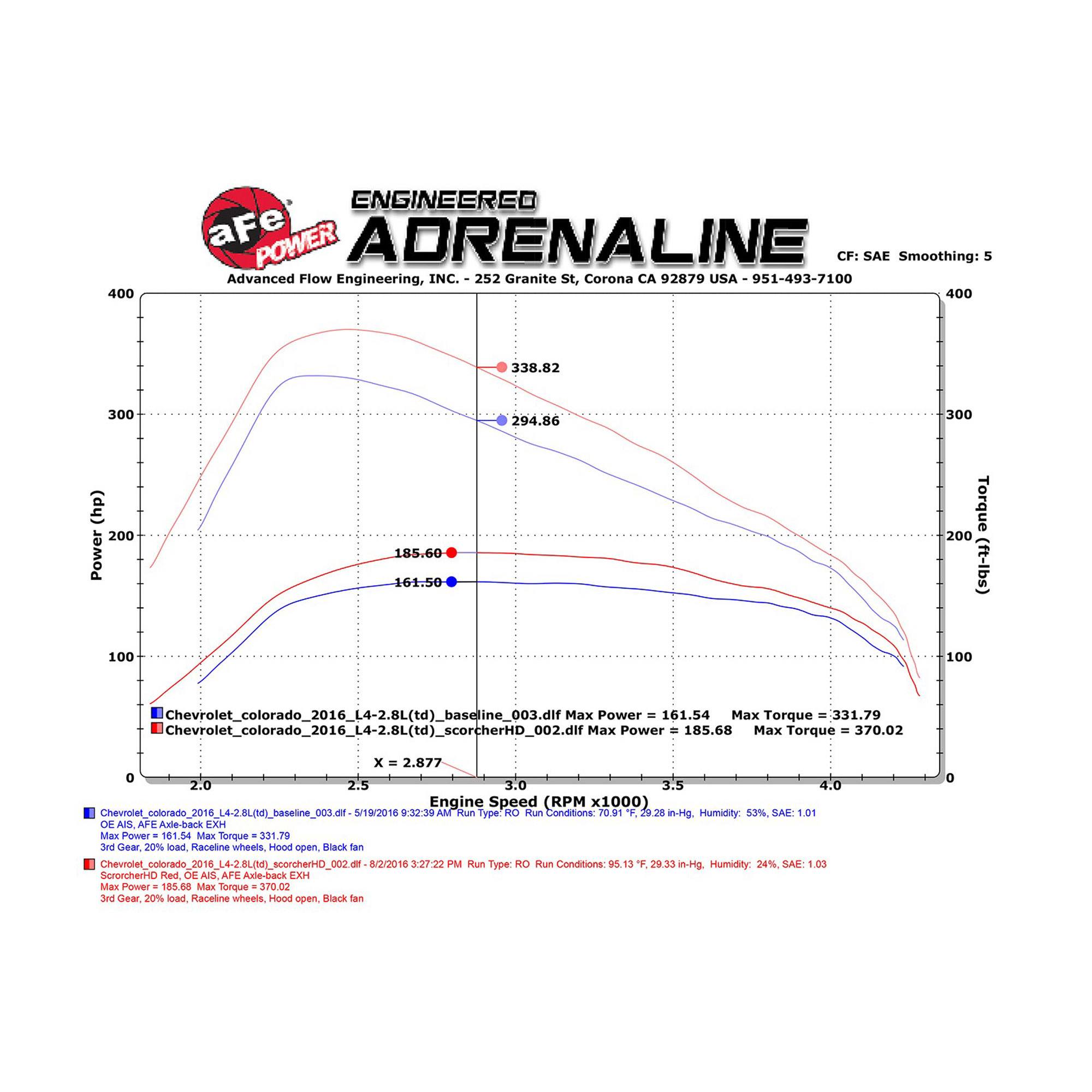 SCORCHER HD Power Module GM Colorado/Canyon 16-22 L4-2.8L (td) LWN
