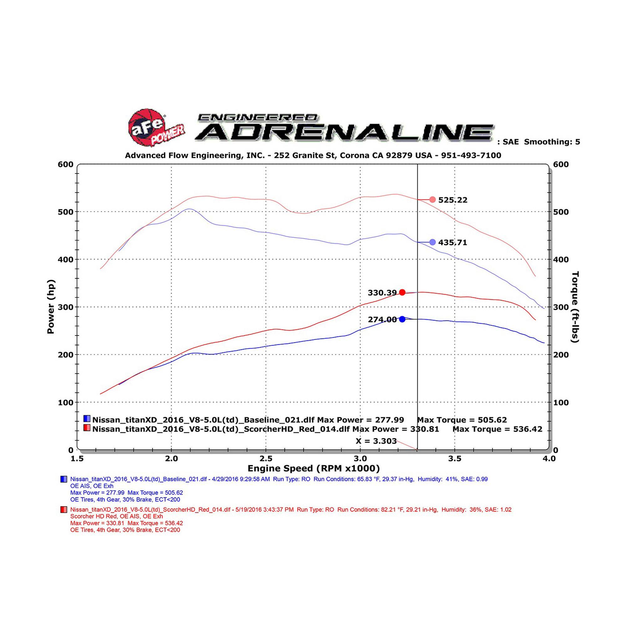 SCORCHER HD Power Module Nissan Titan XD 16-19 V8-5.0L (td)