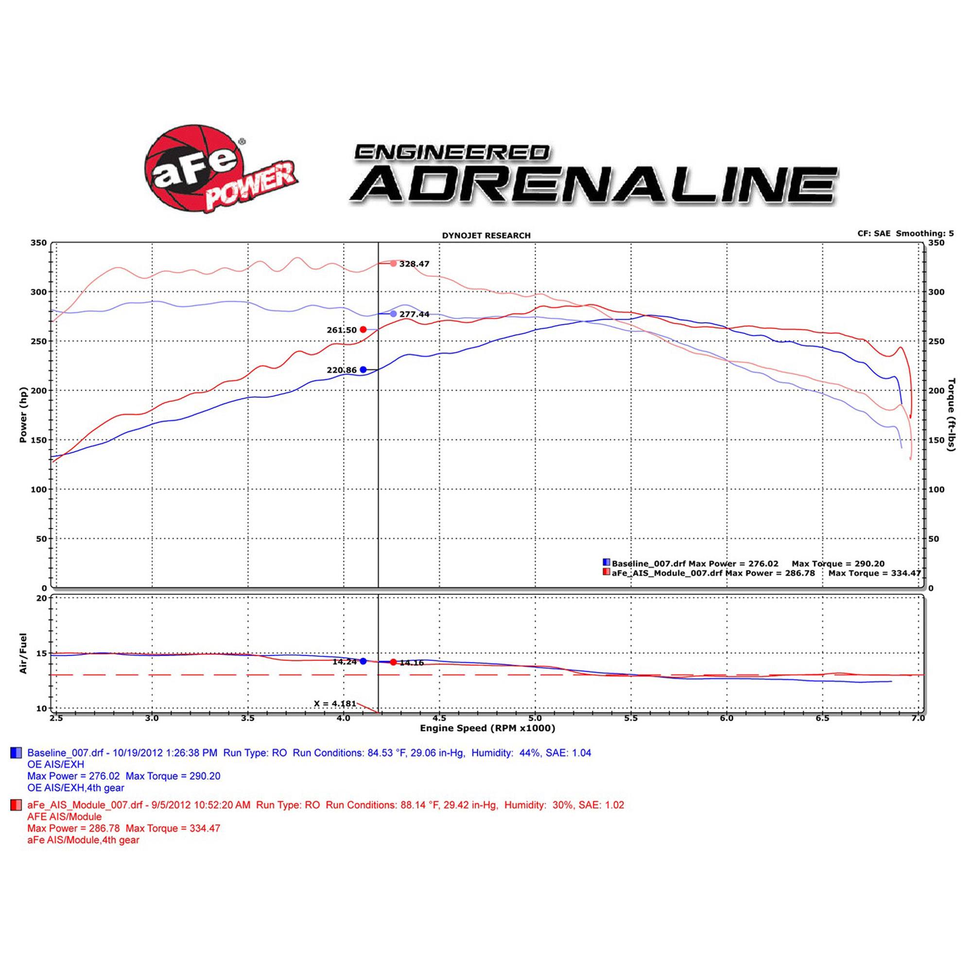 SCORCHER Power Module BMW 335i (E90/92/93) 07-10 L6-3.0L (t) N54
