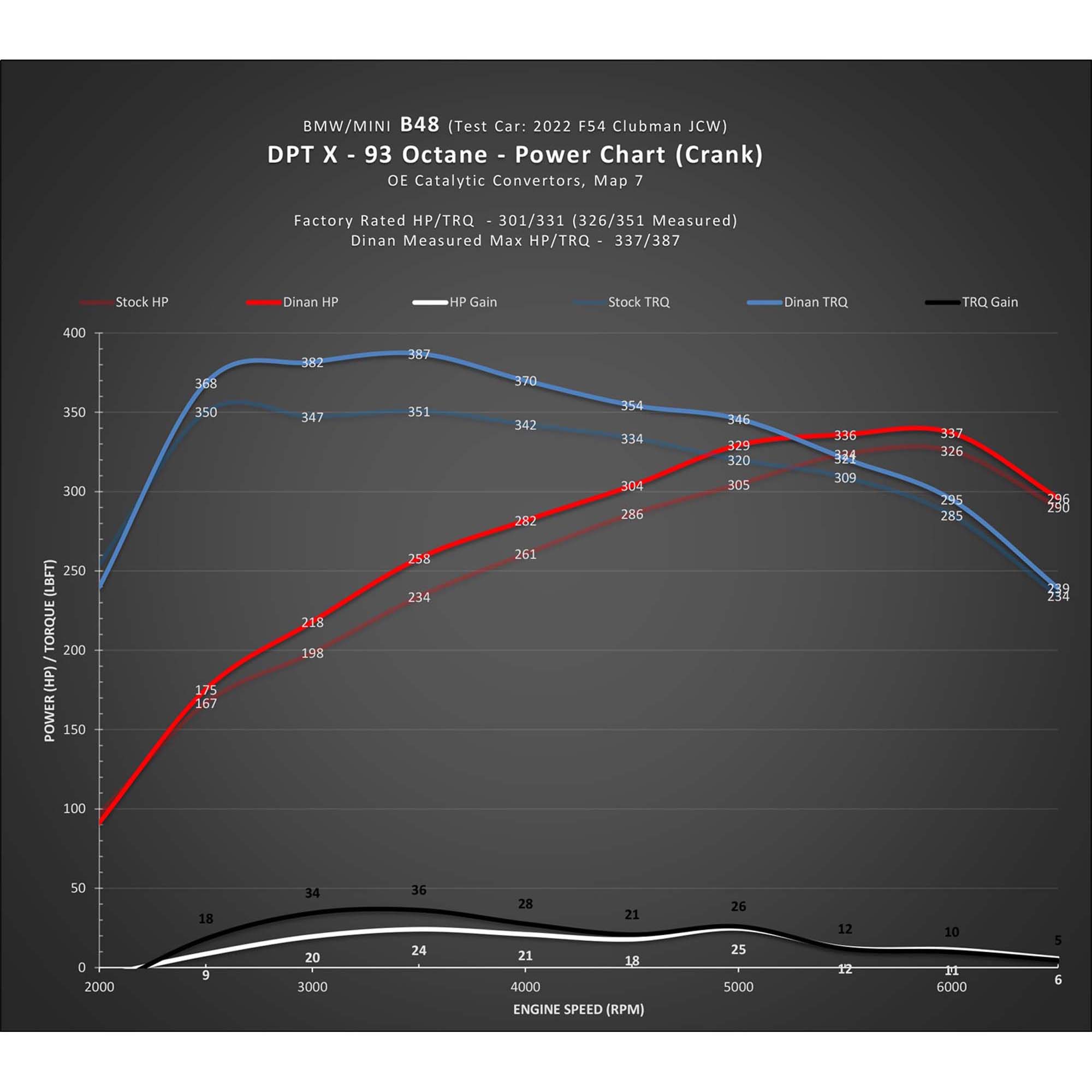 Dinan DINANTRONICS X - 2020-2023 BMW M235i/X2 M35i