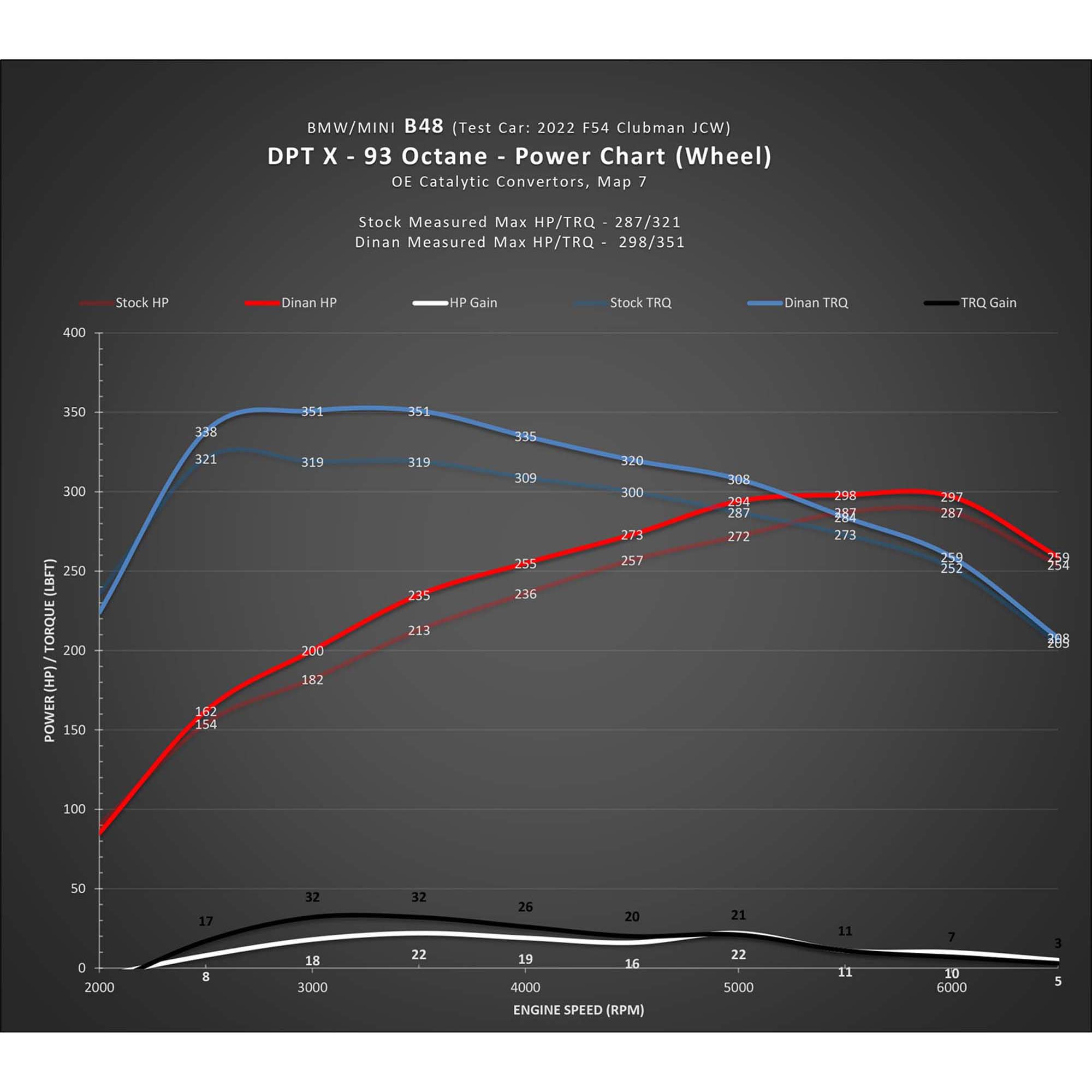Dinan DINANTRONICS X - 2020-2023 BMW M235i/X2 M35i