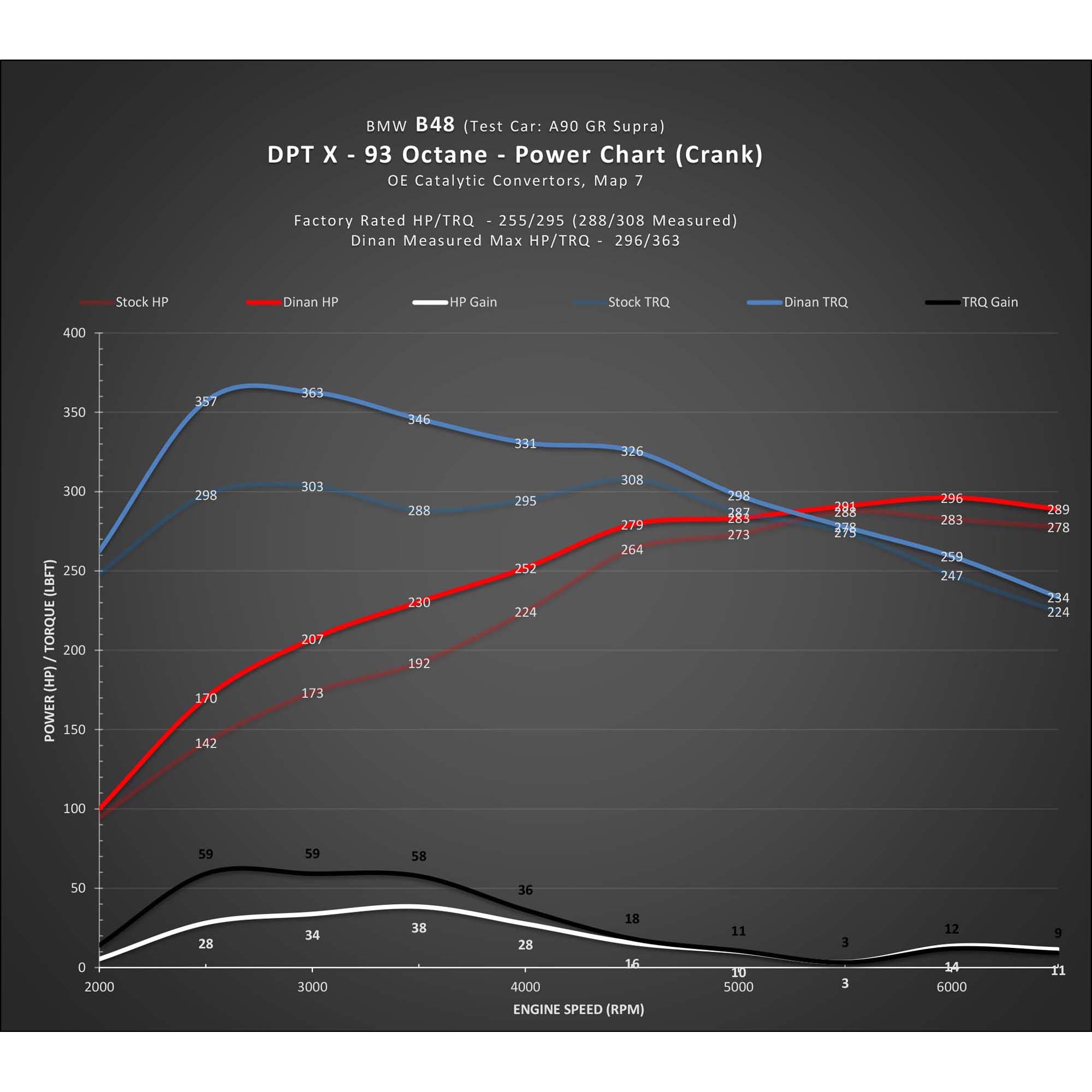 Dinan DINANTRONICS X - 2021-2023 Toyota GR Supra 2.0