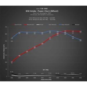 Dinan Closed Cold Air Intake - 2016-2021 BMW M240i/340i/440i