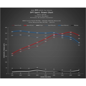 Dinan DINANTRONICS Sport Performance Tuner - 2011-2019 BMW 2/3/4/5/6/7-Series/M2/X1/X3/X4/X5/X6/Z4