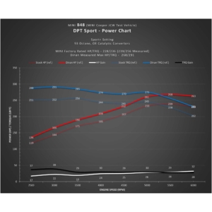 Dinan DINANTRONICS Sport Performance Tuner - 2014-2023 MINI & BMW X1/X2