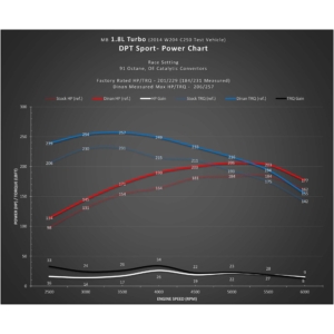 Dinan DINANTRONICS Sport Performance Tuner - 2012-2015 Mercedes-Benz C250/SLK250
