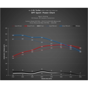 Dinan DINANTRONICS Sport Performance Tuner - 2014-2020 Mercedes-Benz C300/E300/CLA250/GLA250/GLC300/Metris/SLK300