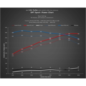 Dinan DINANTRONICS Sport Performance Tuner - 2015-2020 C/CLS/E/GL/GLC/GLE/GLS/ML/S/SLC Series