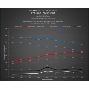 Dinan DINANTRONICS Sport Performance Tuner - 2009-2018 BMW 328d/335d/X5
