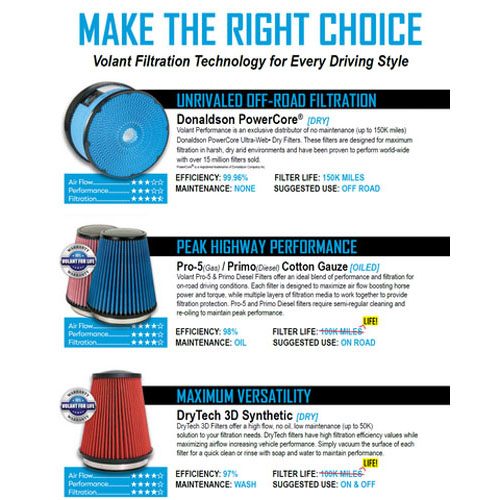 Volant Closed Box Air Intake (15043) 2009-2013 Silverado/Sierra 1500 4.3L V6-15043