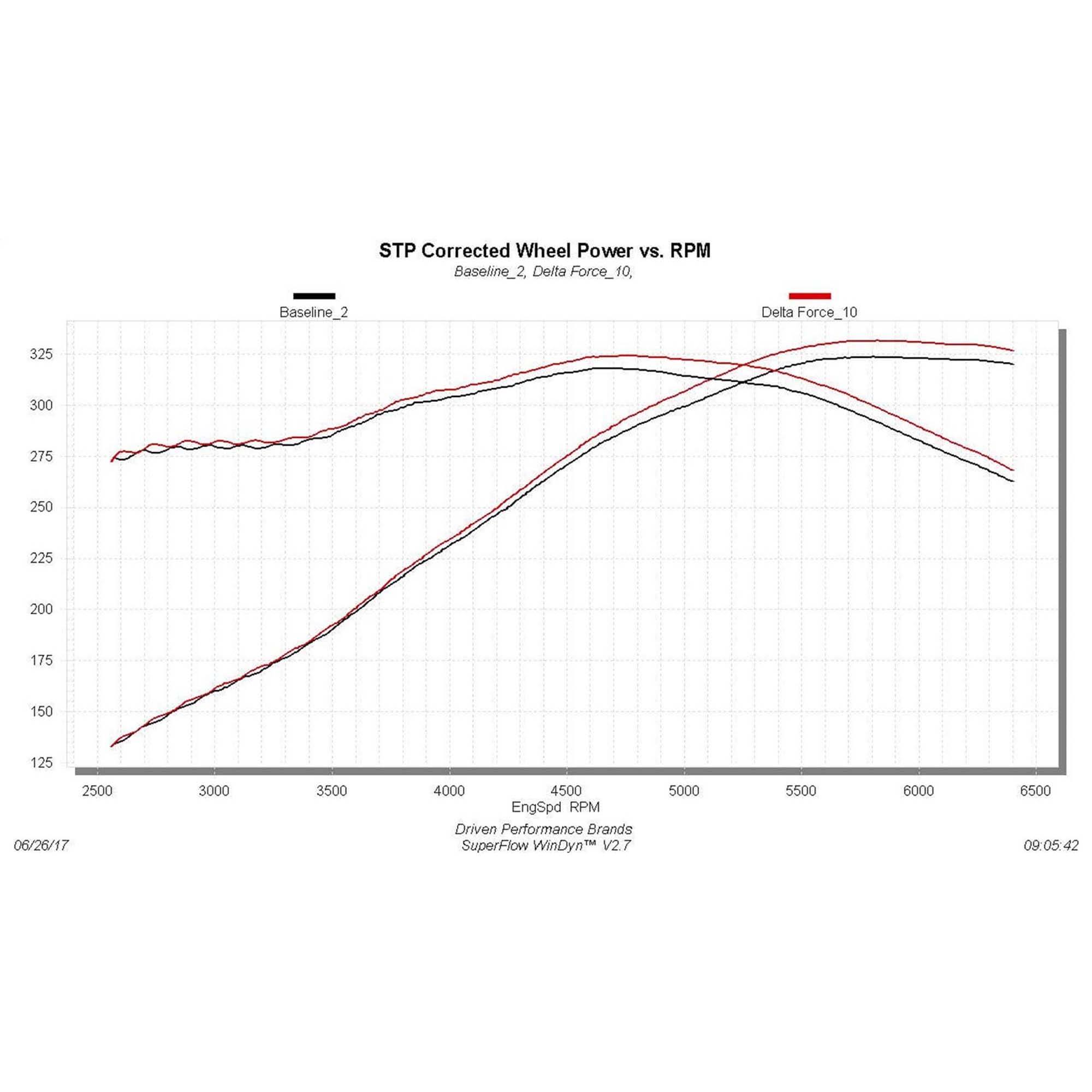 Flowmaster Delta Force Cold Air Intake Kit- 615101