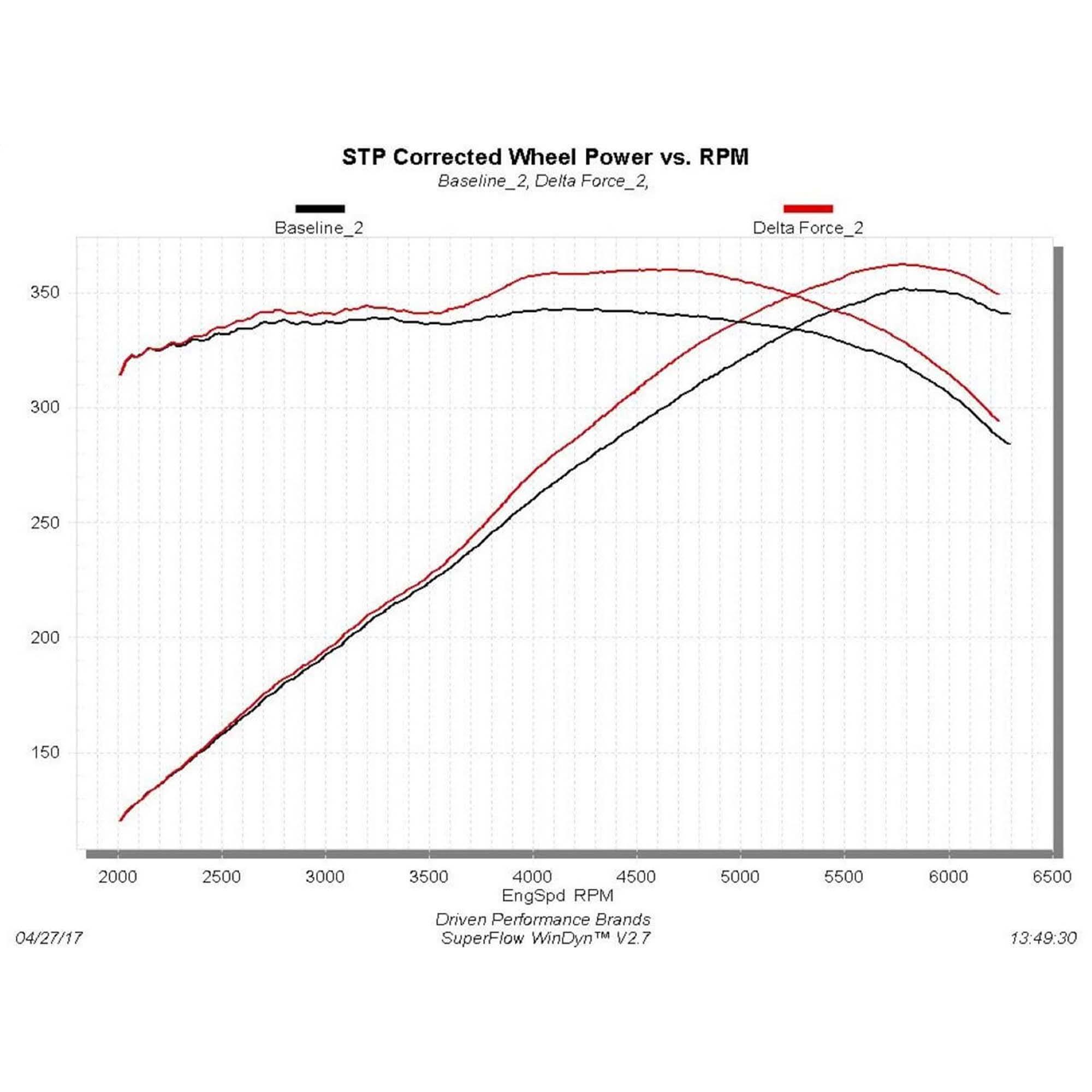 Flowmaster Delta Force Cold Air Intake Kit- 615102