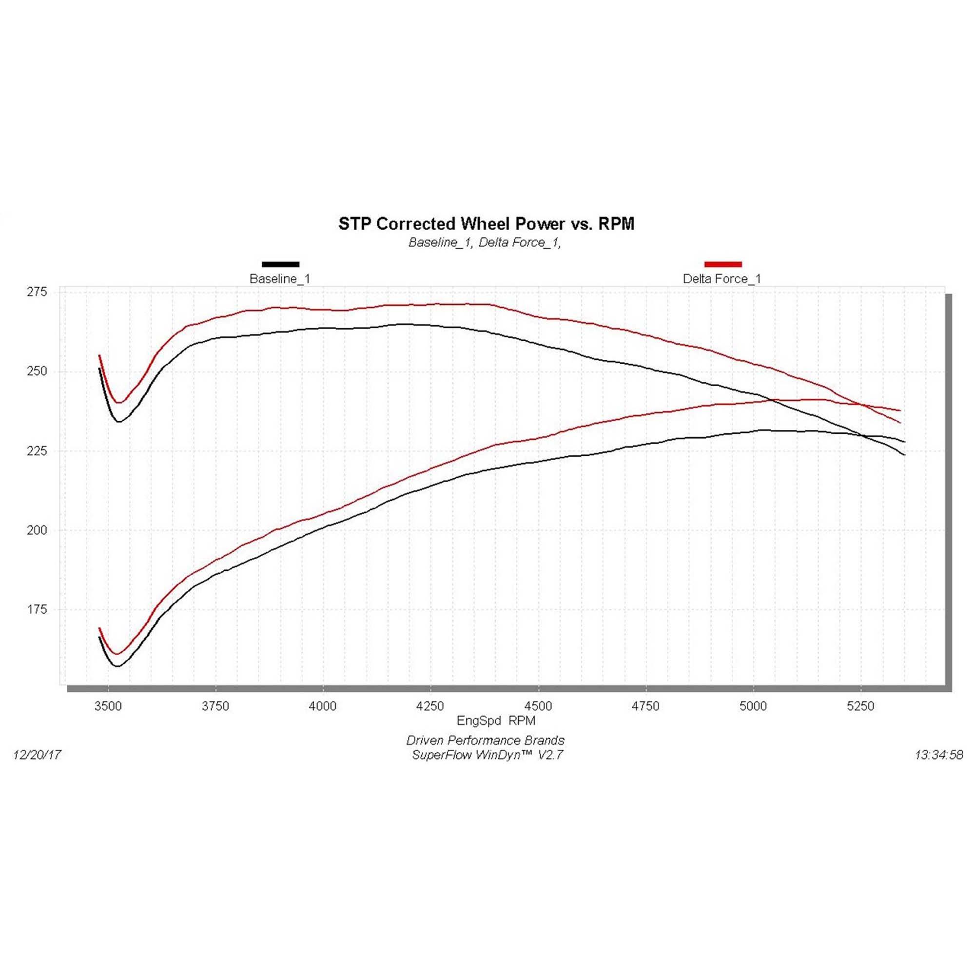 Flowmaster Delta Force Cold Air Intake Kit- 615110