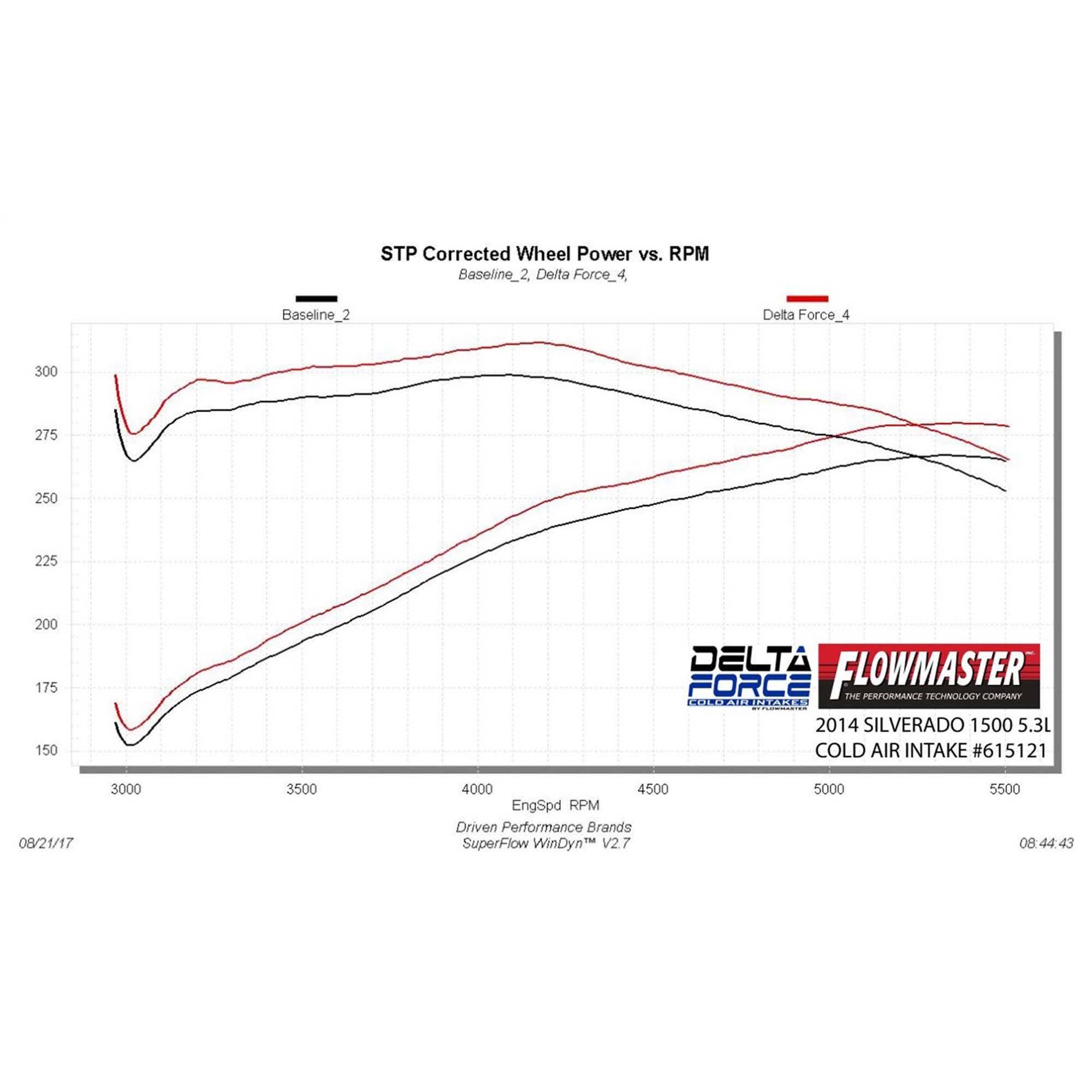 Flowmaster Delta Force Cold Air Intake Kit- 615121