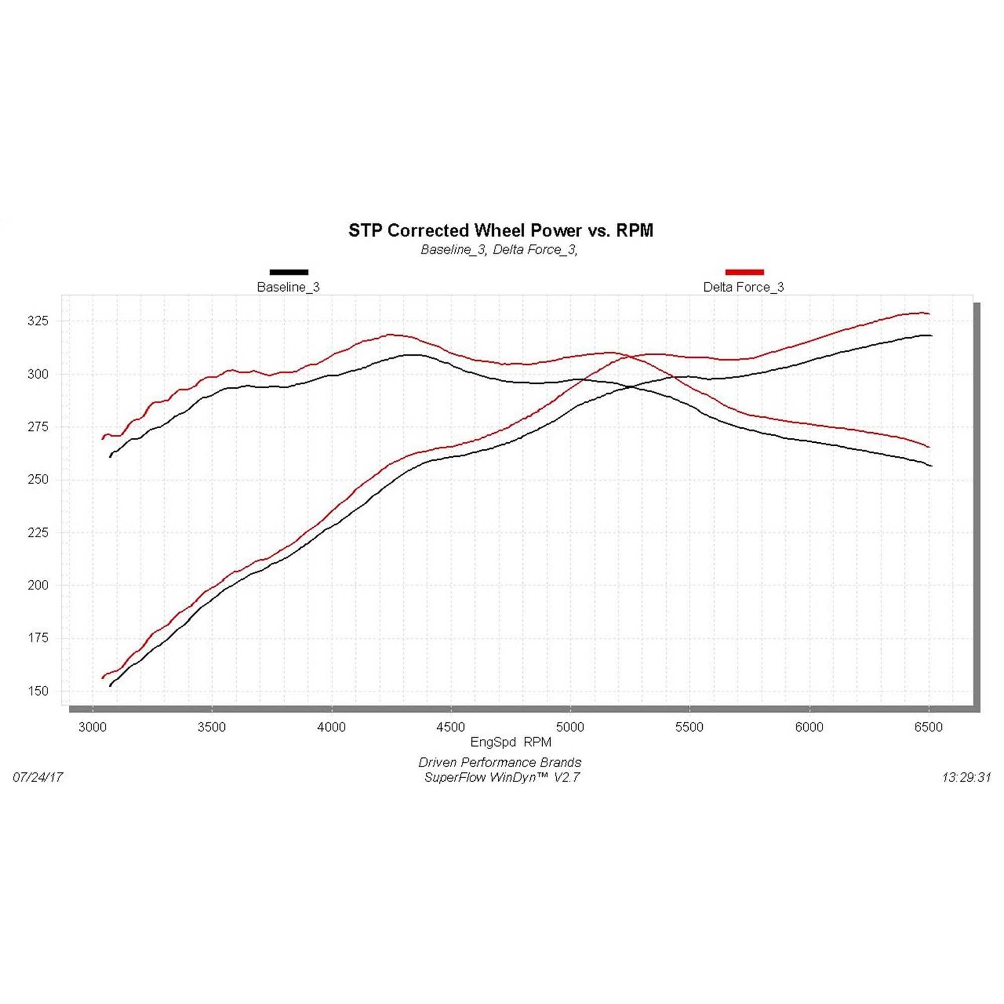 Flowmaster Delta Force Cold Air Intake Kit- 615131