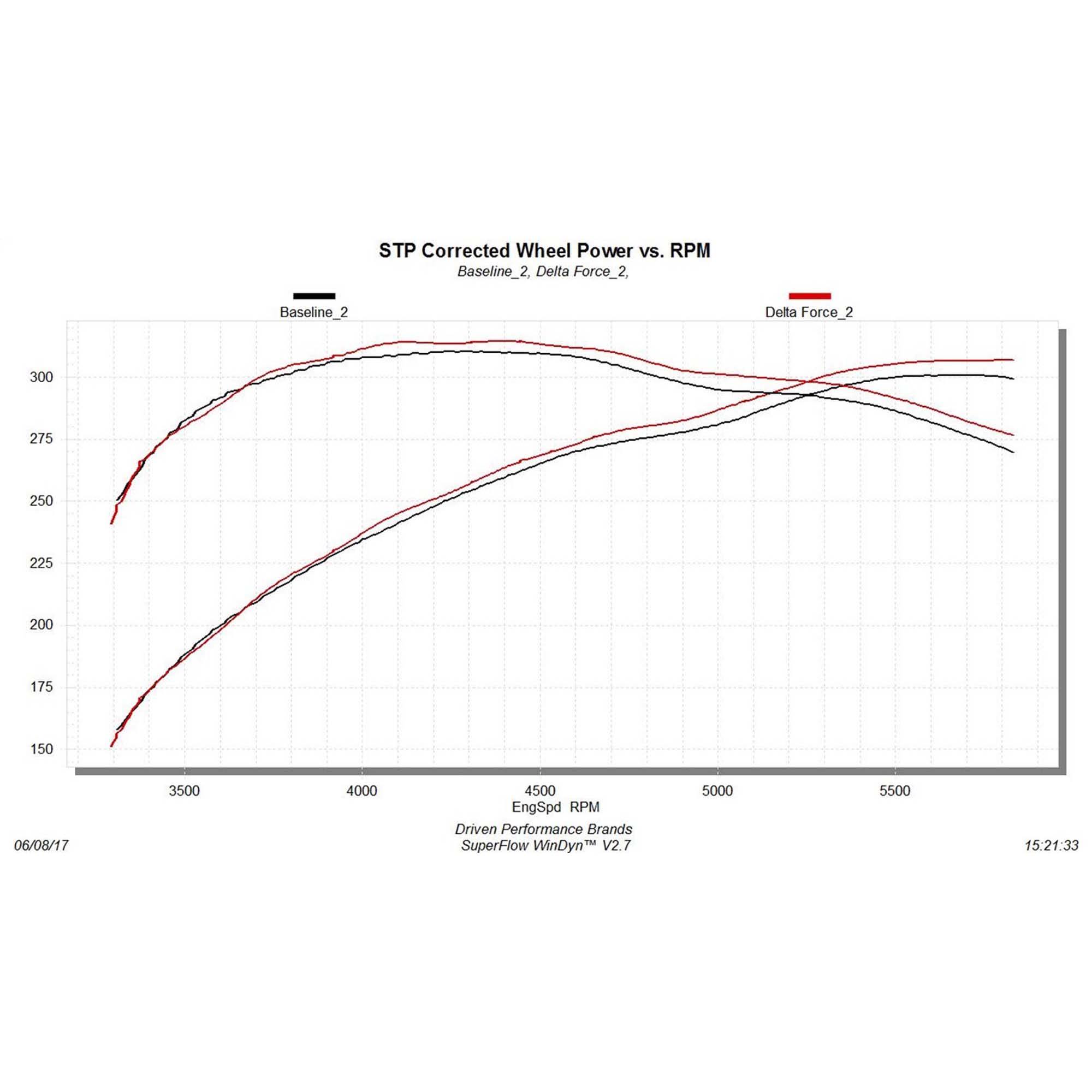 Flowmaster Delta Force Cold Air Intake Kit- 615134