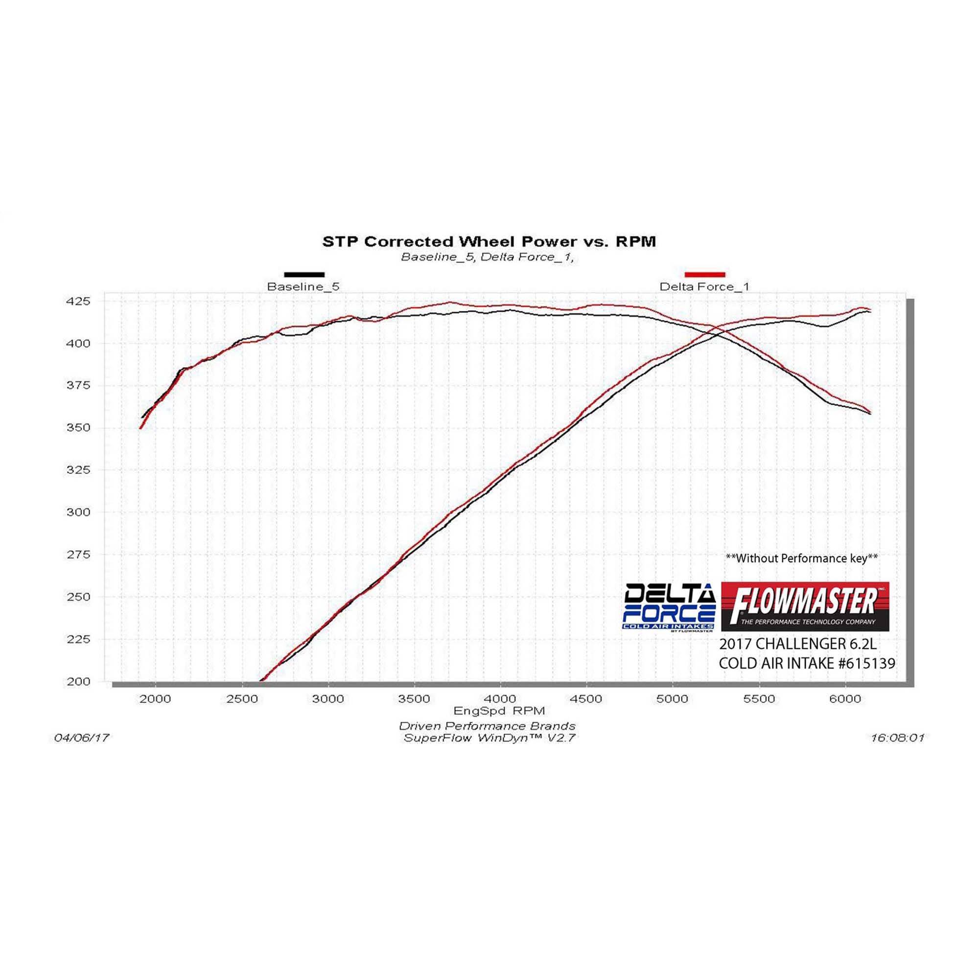 Flowmaster Delta Force Cold Air Intake Kit- 615139