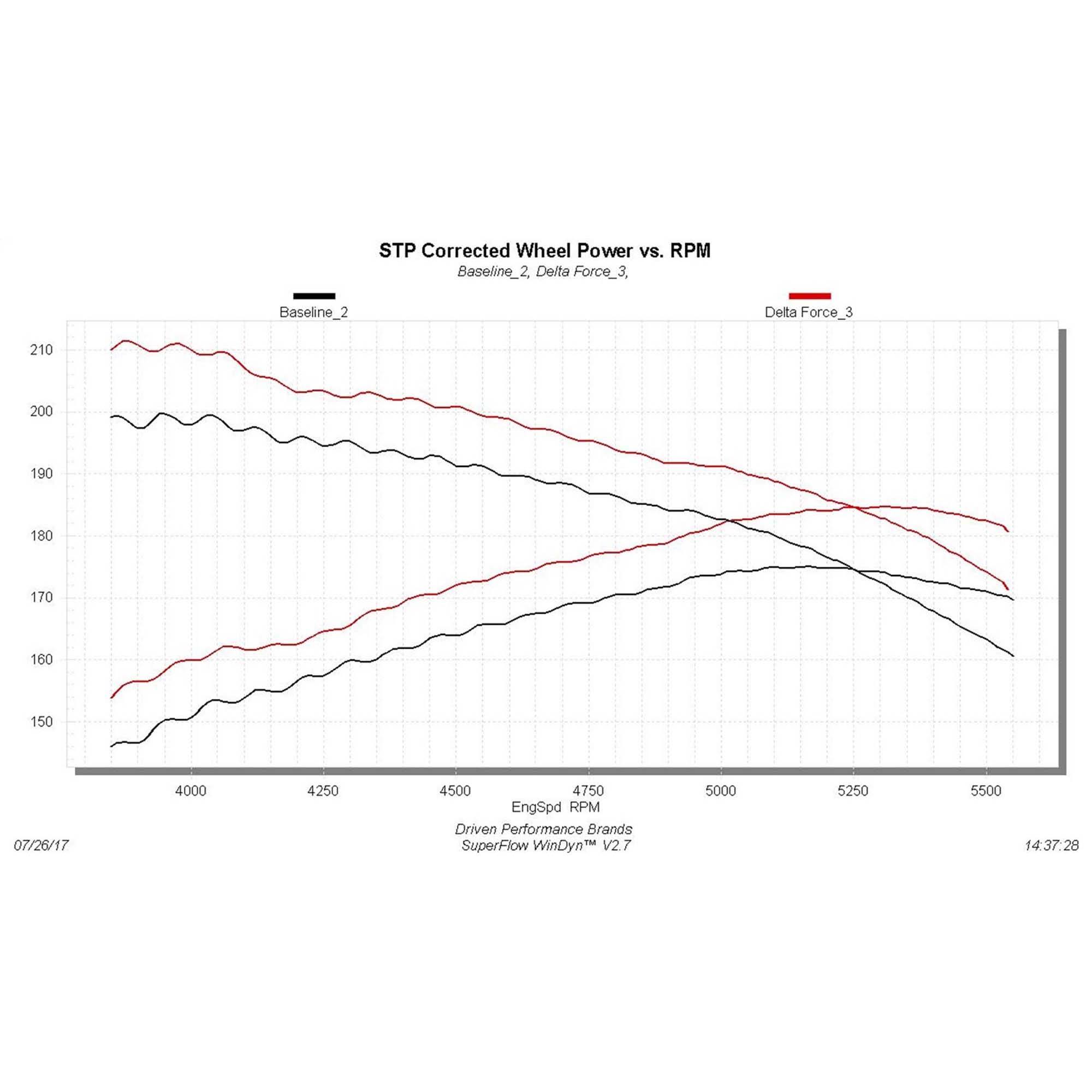 Flowmaster Delta Force Cold Air Intake Kit- 615141