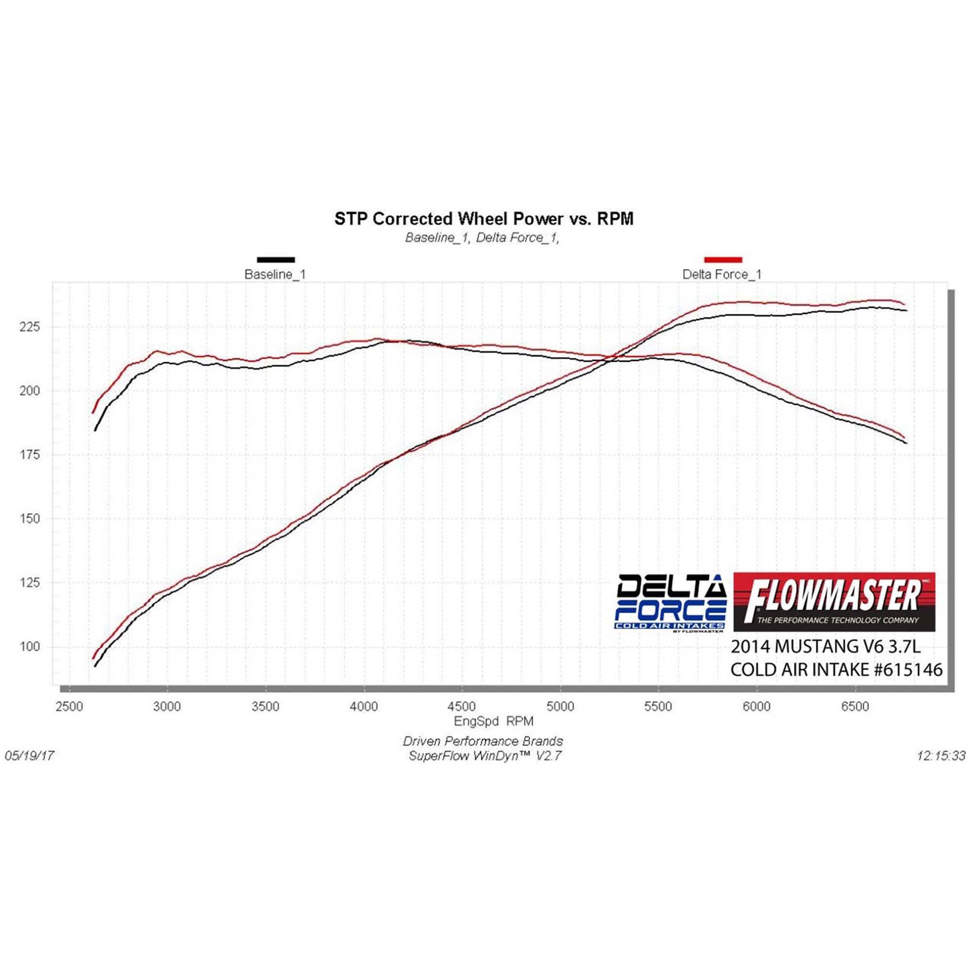 Flowmaster Delta Force Cold Air Intake Kit- 615146