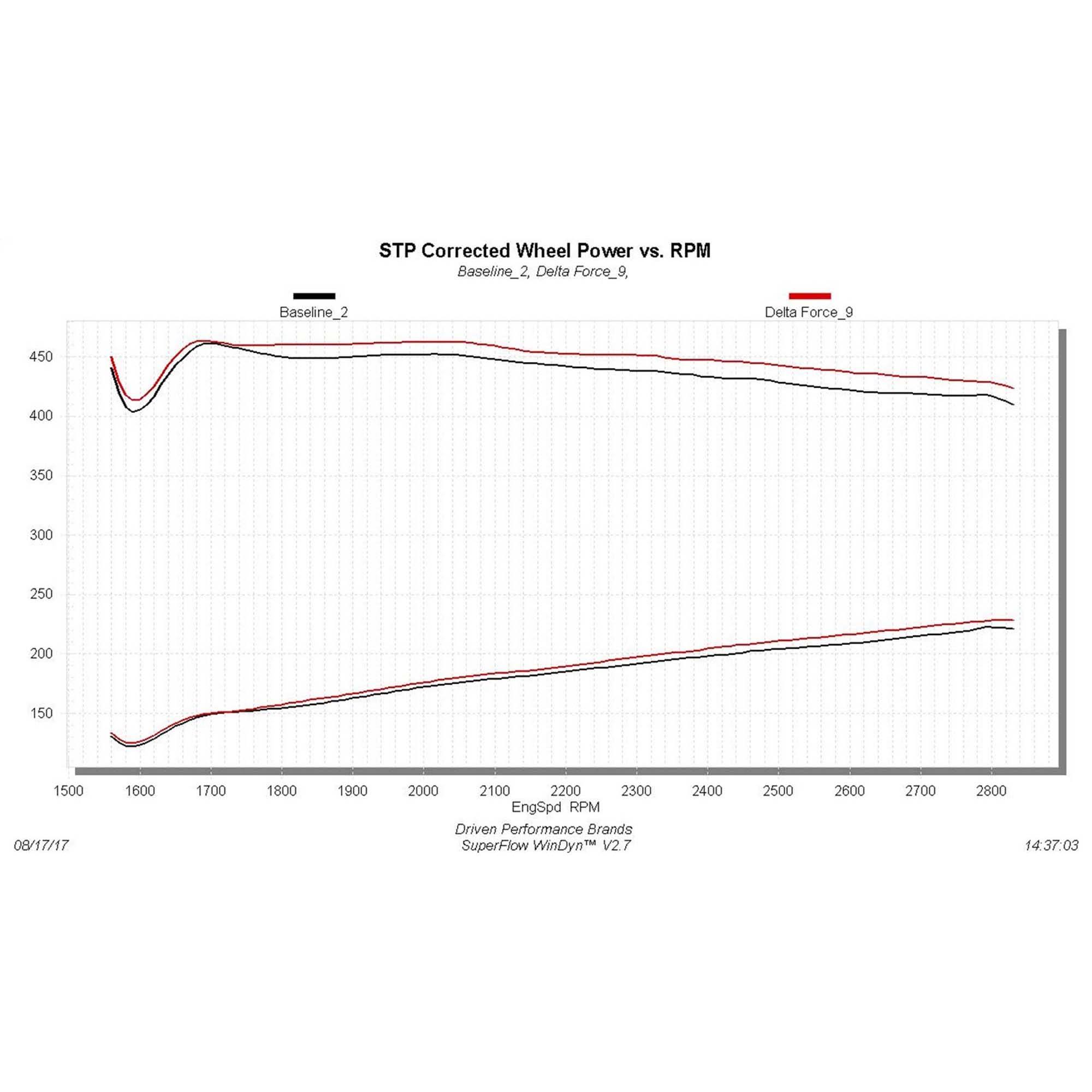 Flowmaster Delta Force Cold Air Intake Kit- 615148