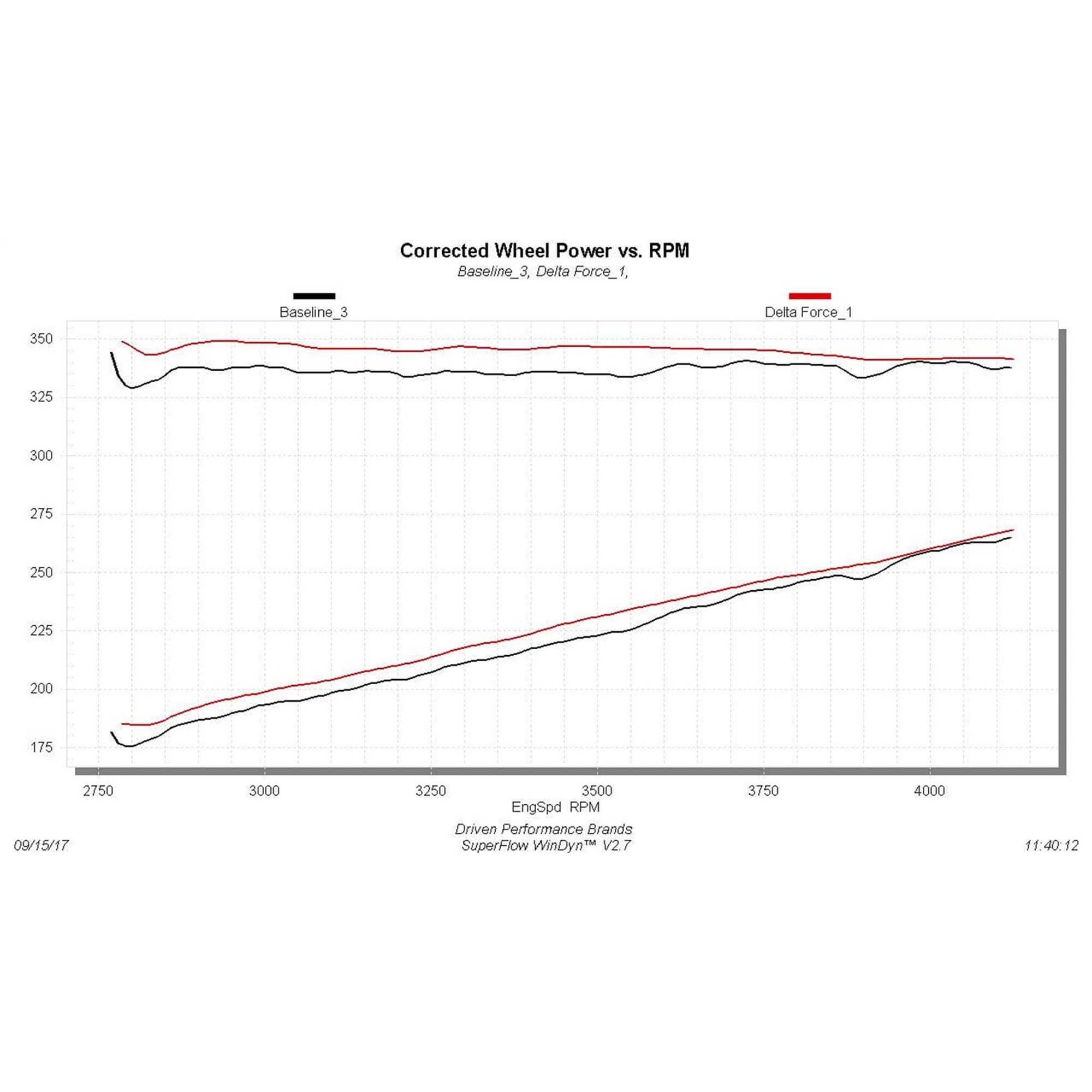 Flowmaster Delta Force Cold Air Intake Kit- 615149