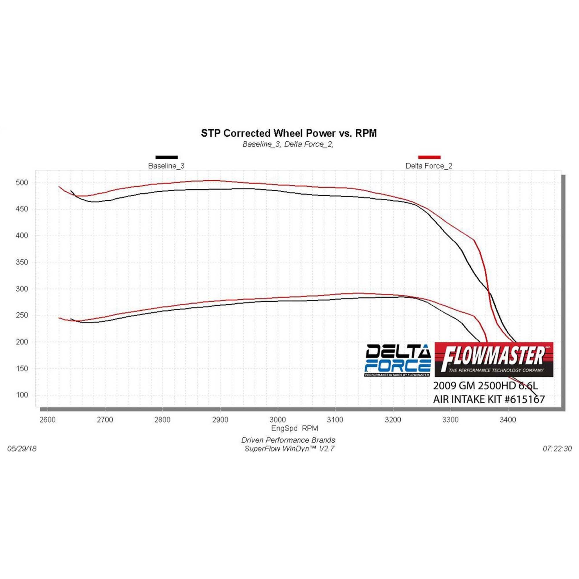 Flowmaster Delta Force Cold Air Intake Kit- 615167