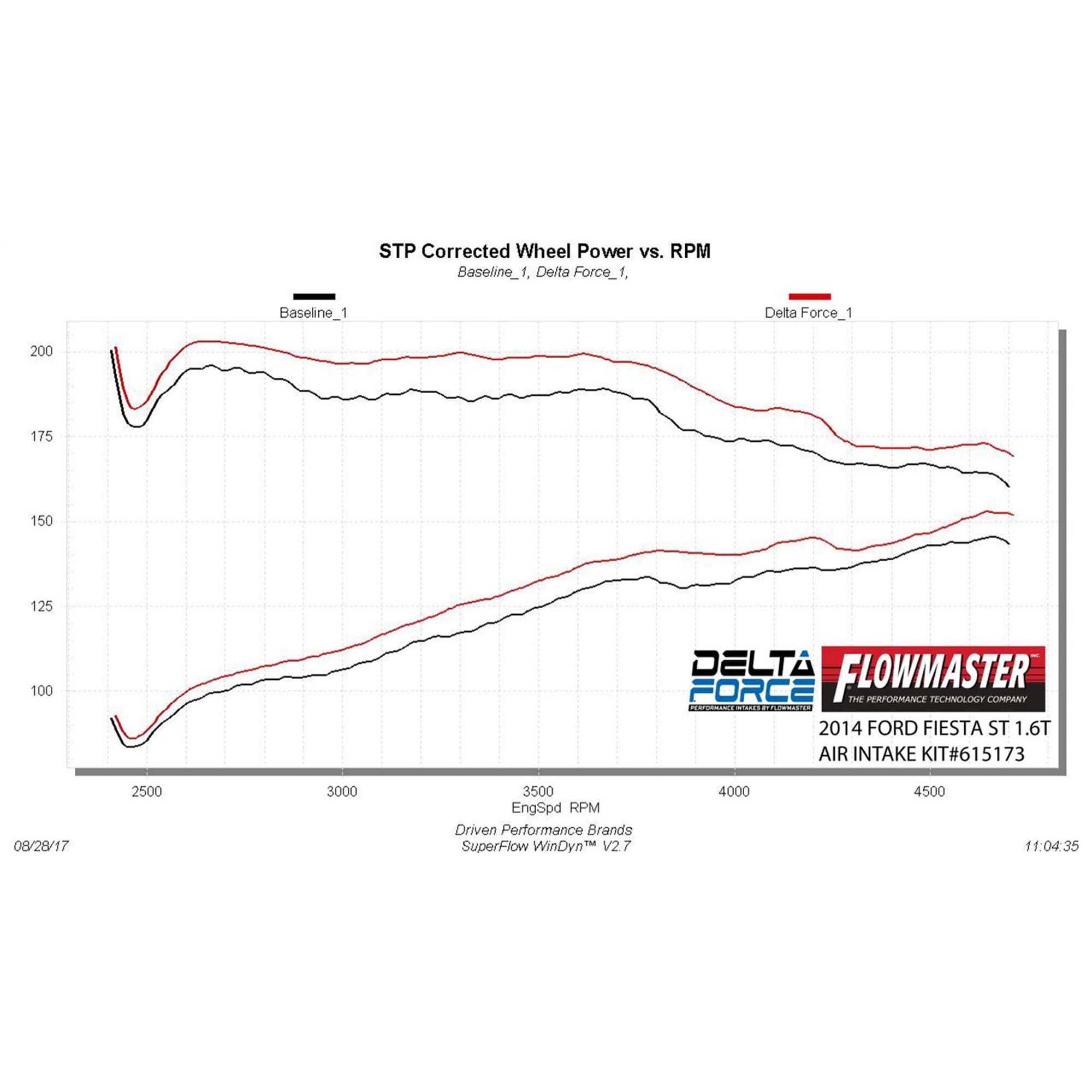 Flowmaster Delta Force Cold Air Intake Kit- 615173