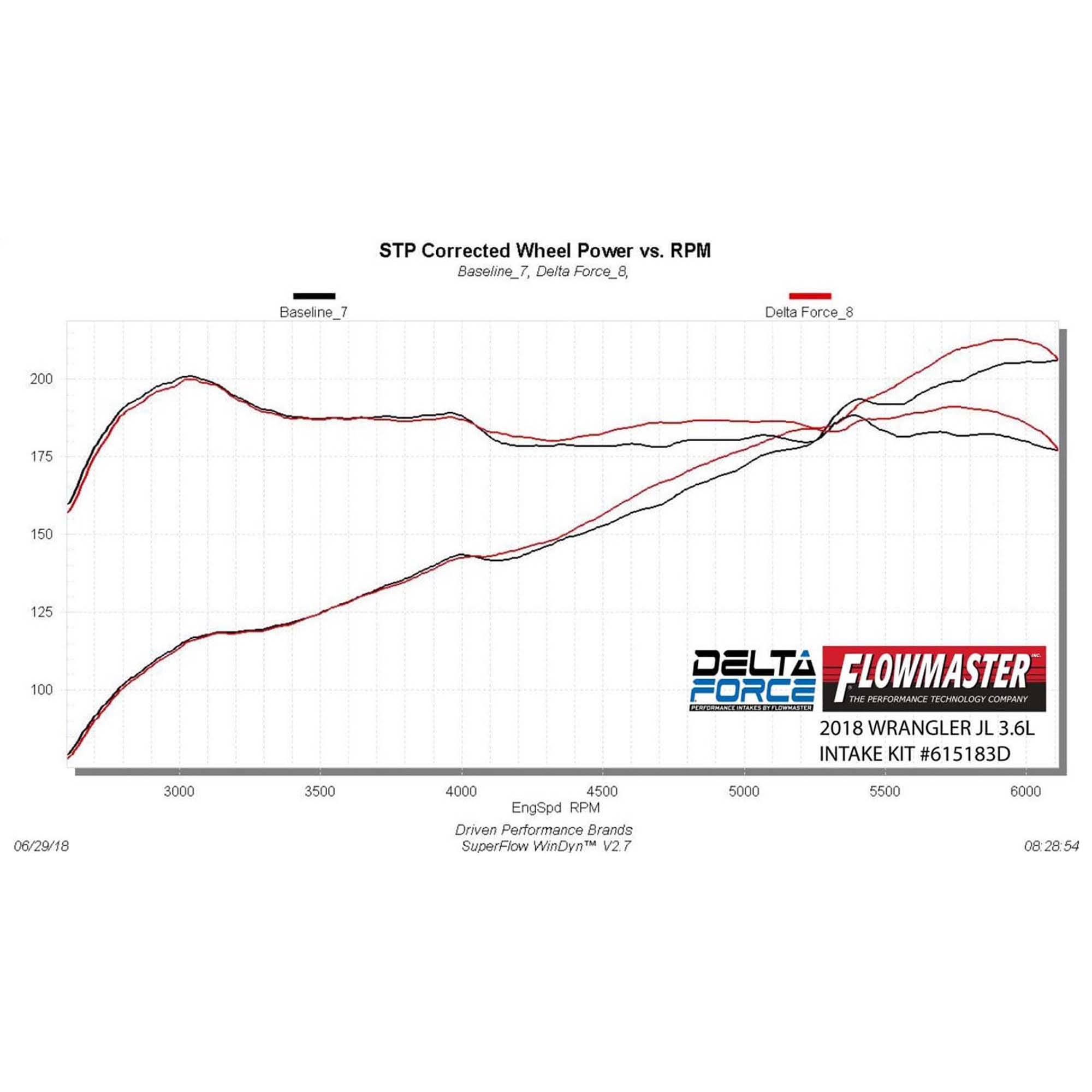 Flowmaster Delta Force Cold Air Intake Kit- 615183D