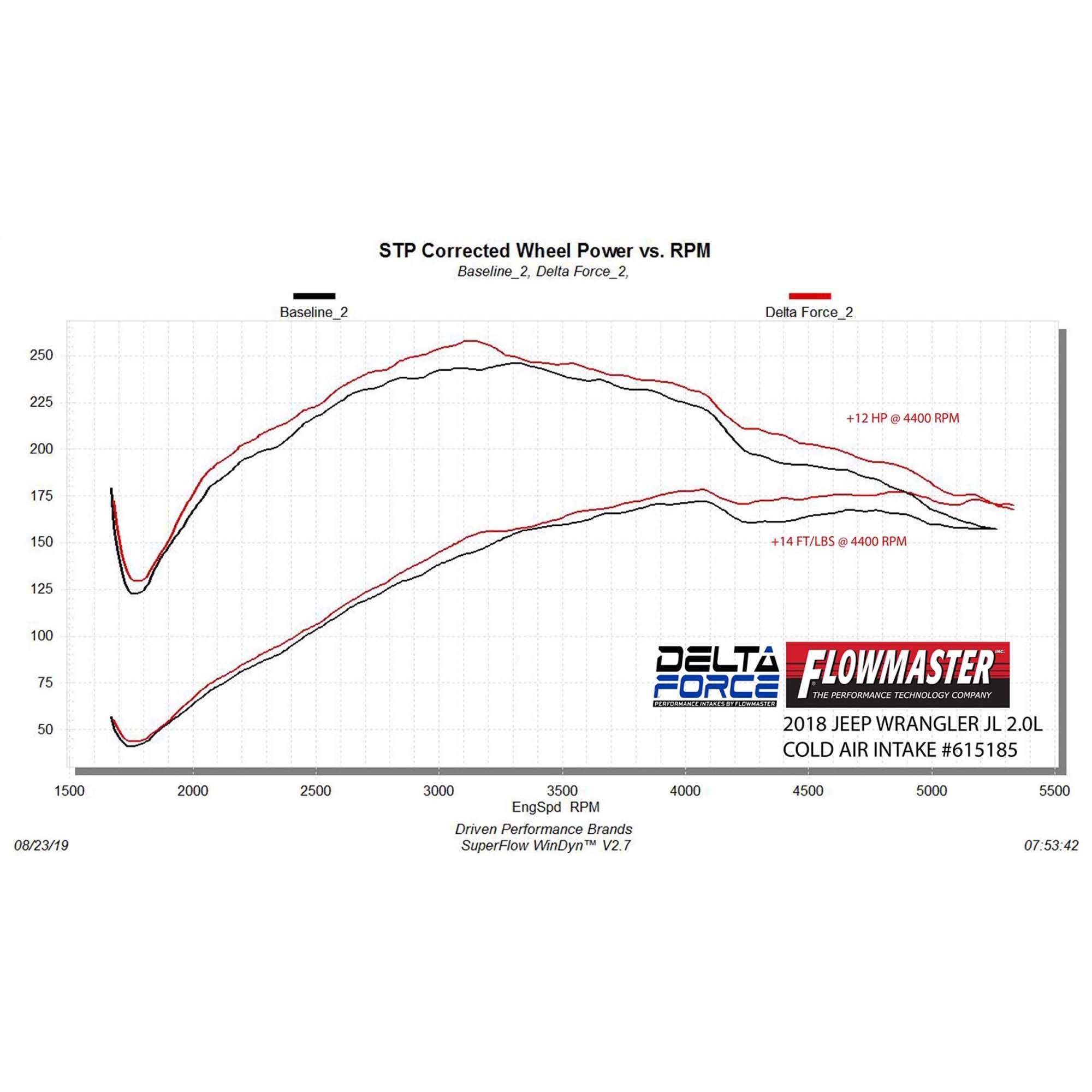 Flowmaster Delta Force Cold Air Intake Kit- 615185
