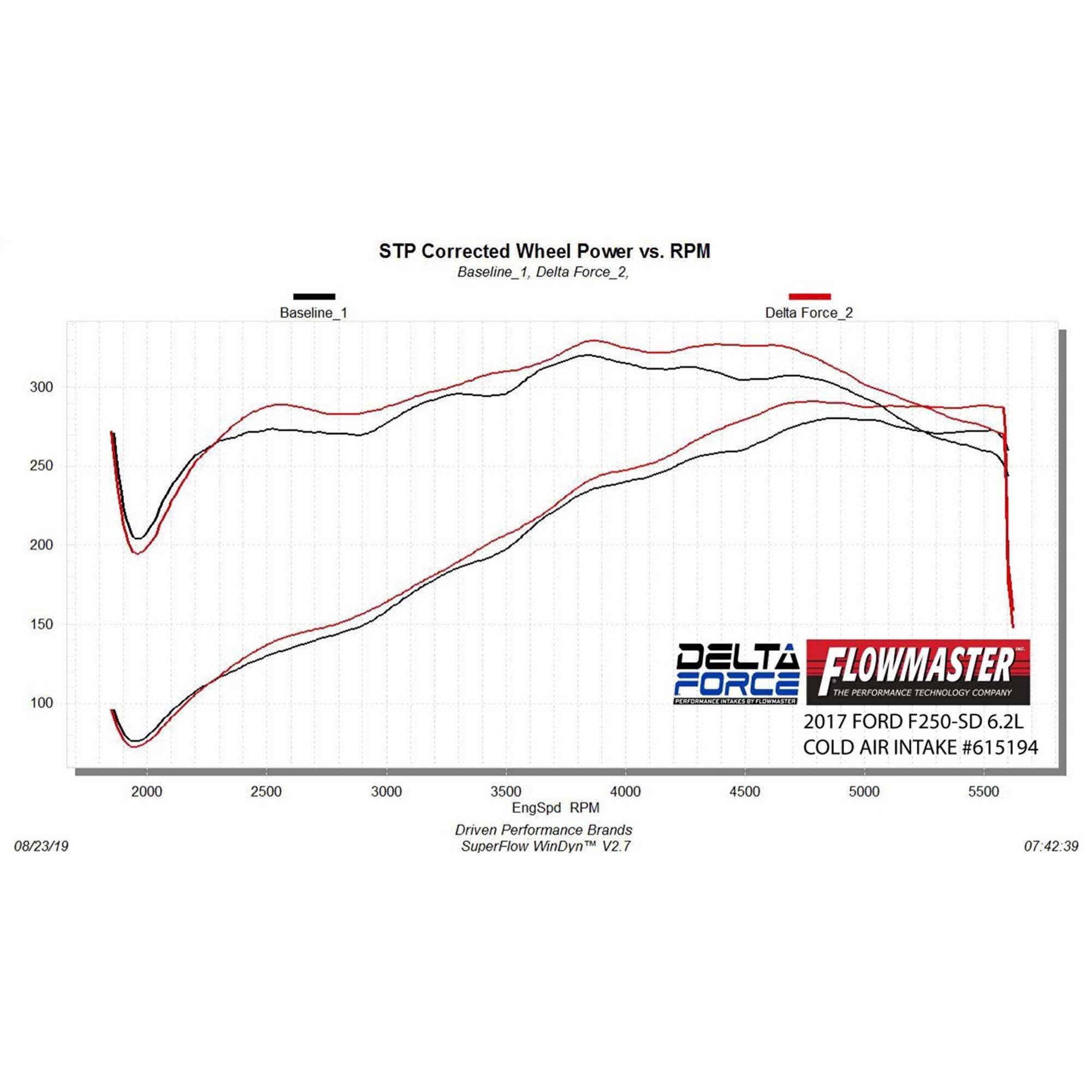 Flowmaster Delta Force Cold Air Intake Kit- 615194