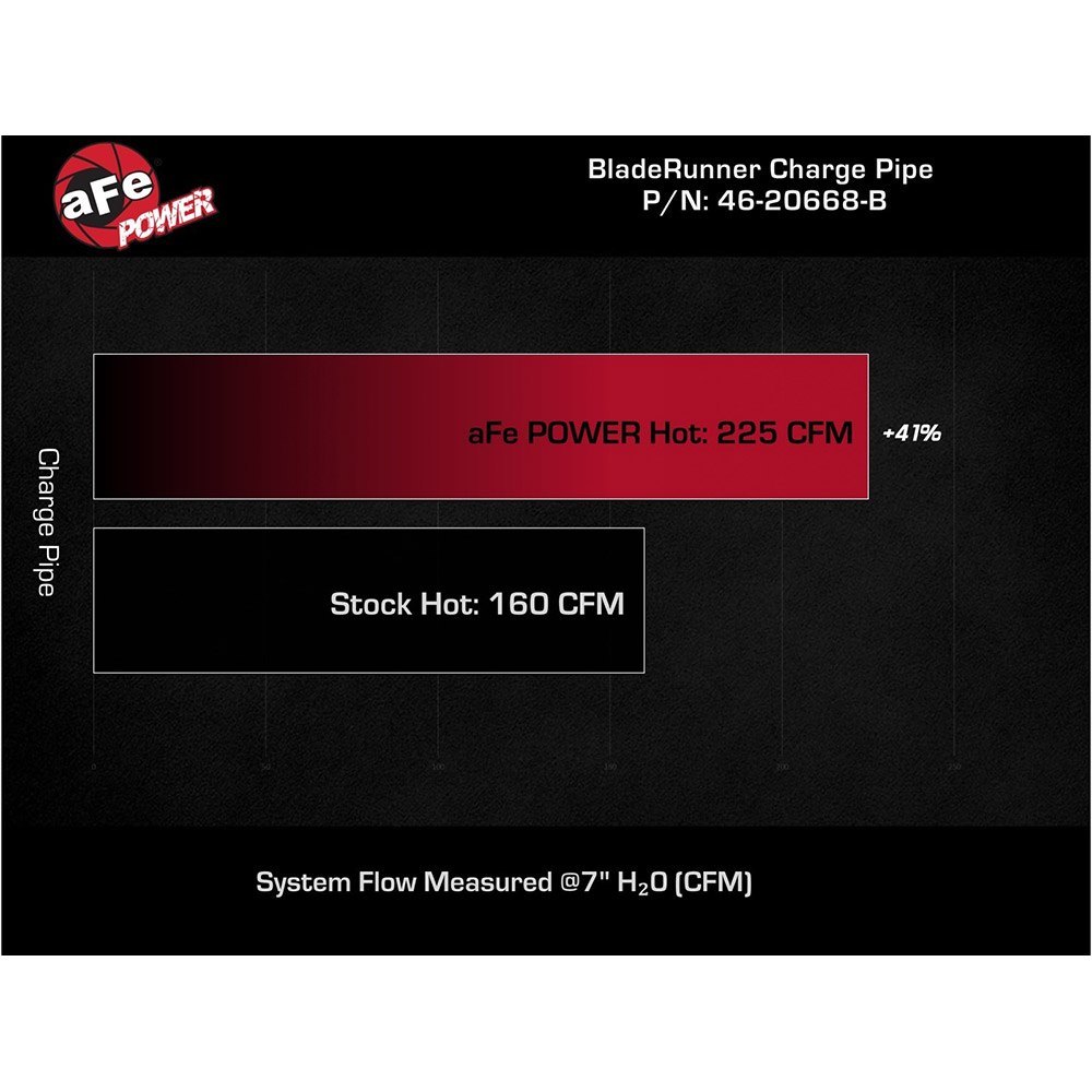Bladerunner 2-1/2 In Aluminum Hot Charge Pipe- AFE-46-20668-P