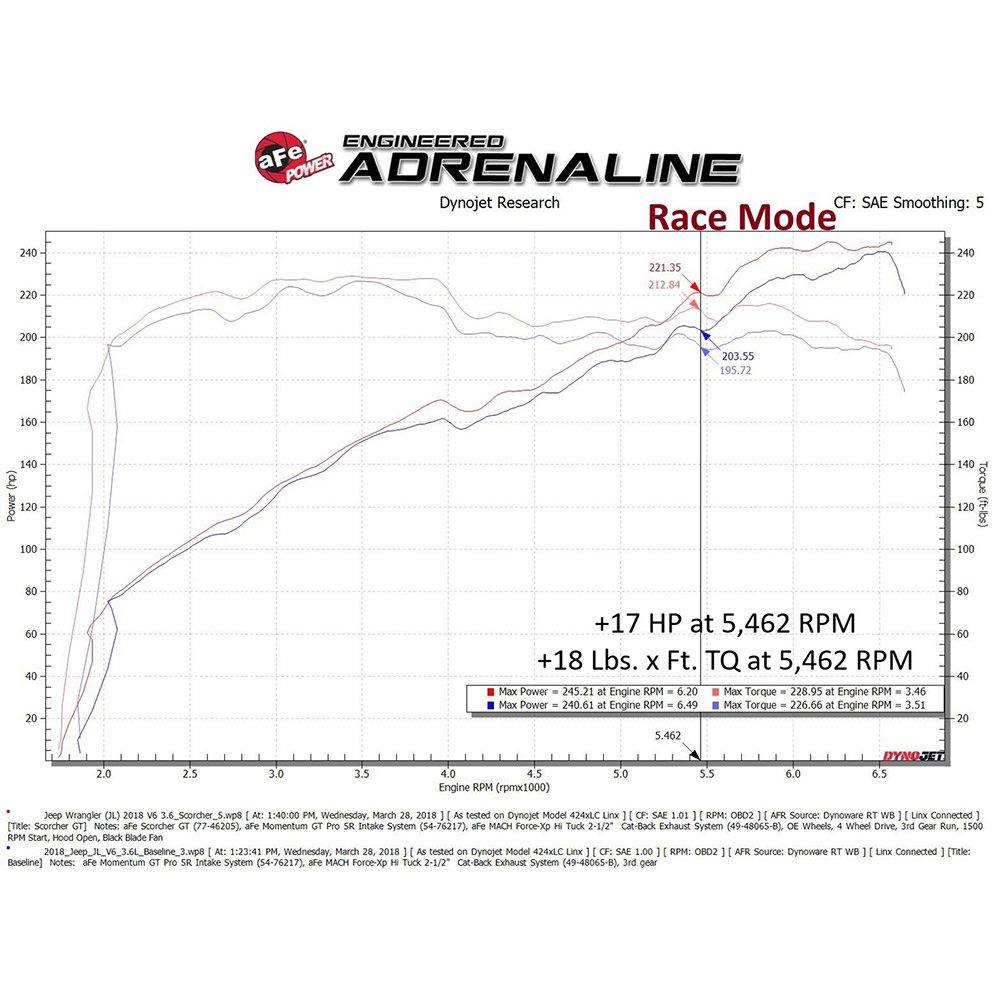 Scorcher Gt Plus Power Module- AFE-77-46208