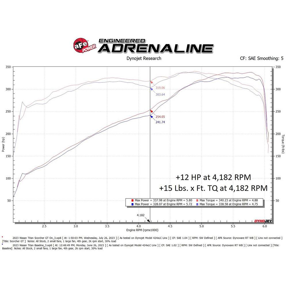 Scorcher Gt Power Module- AFE-77-46106