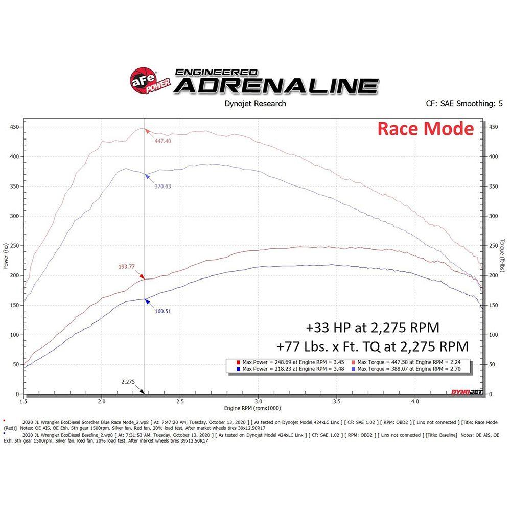 Scorcher Hd Plus Power Module- AFE-77-46210