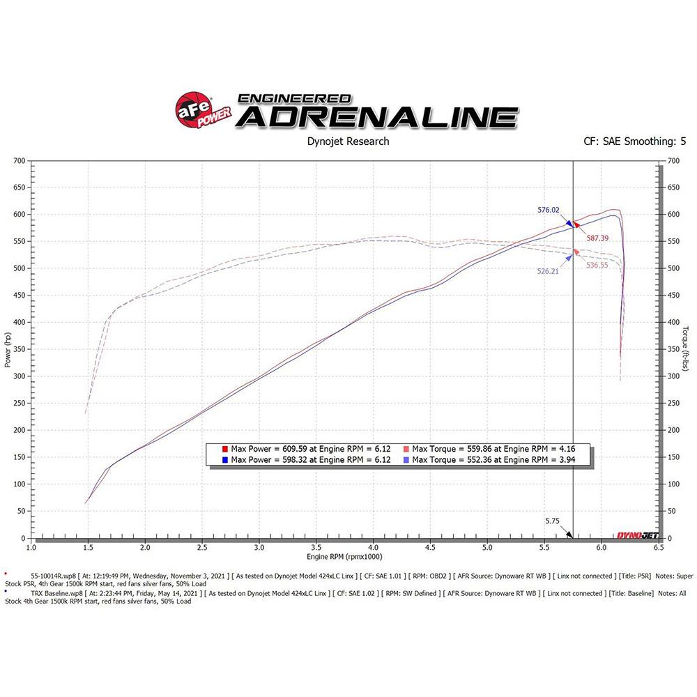 Super Stock Induction System- AFE-55-10014-P