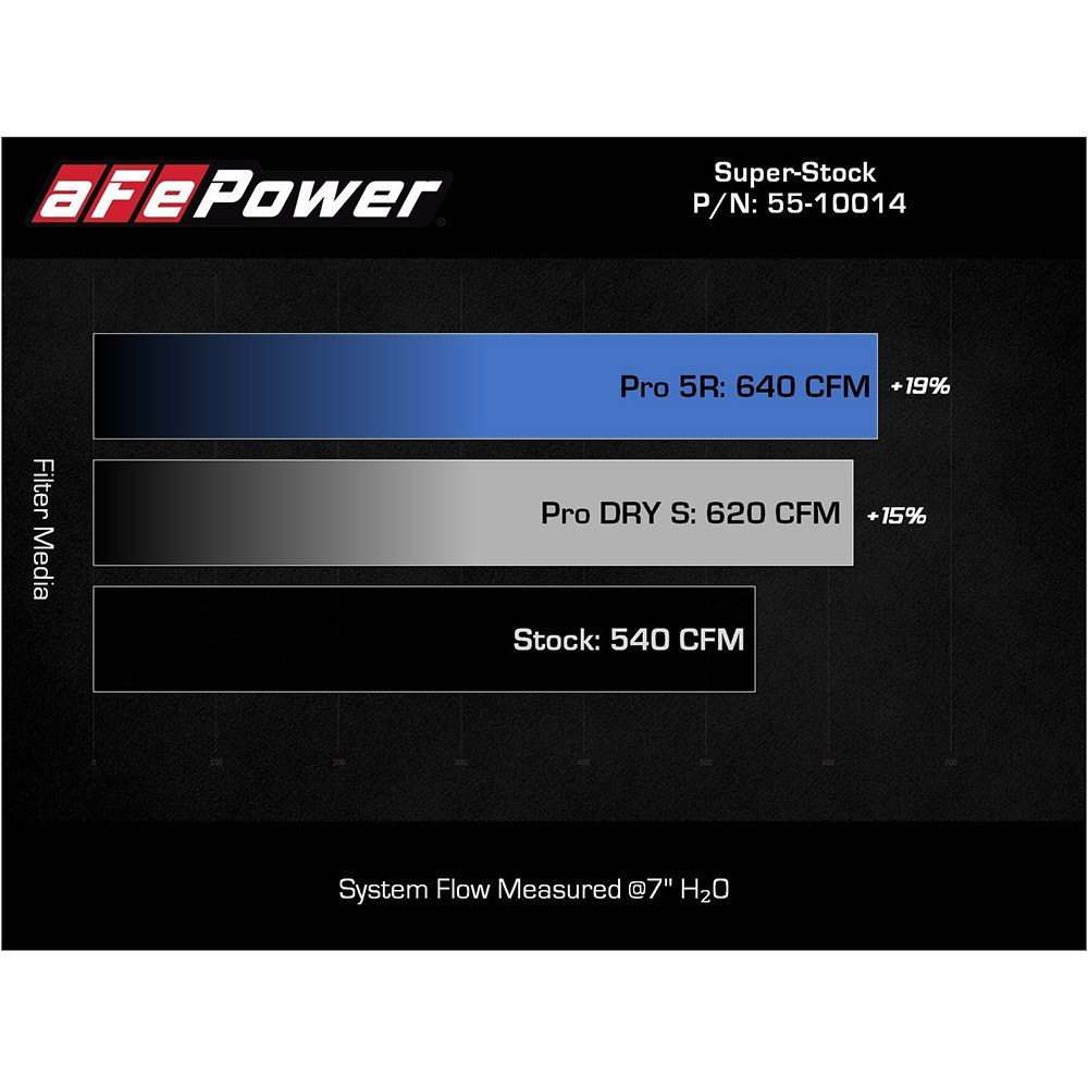 Super Stock Induction System- AFE-55-10014-P