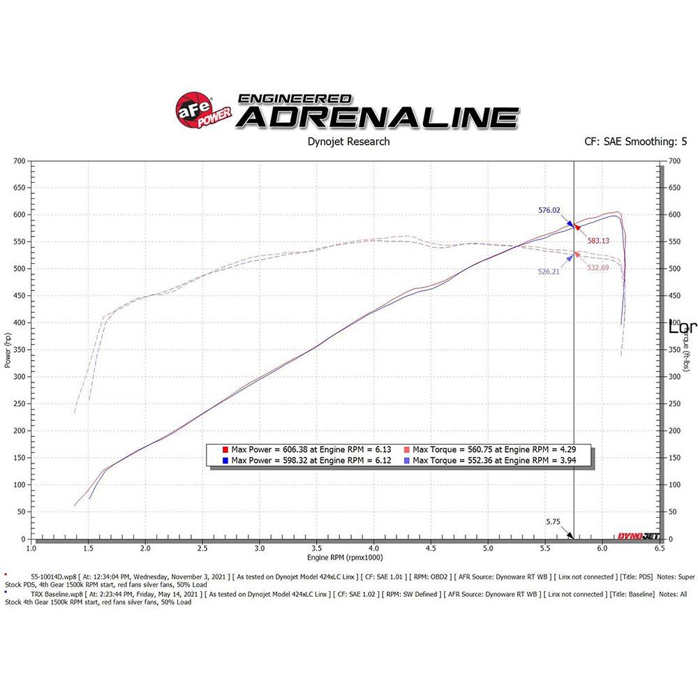 Super Stock Induction System- AFE-55-10014-P