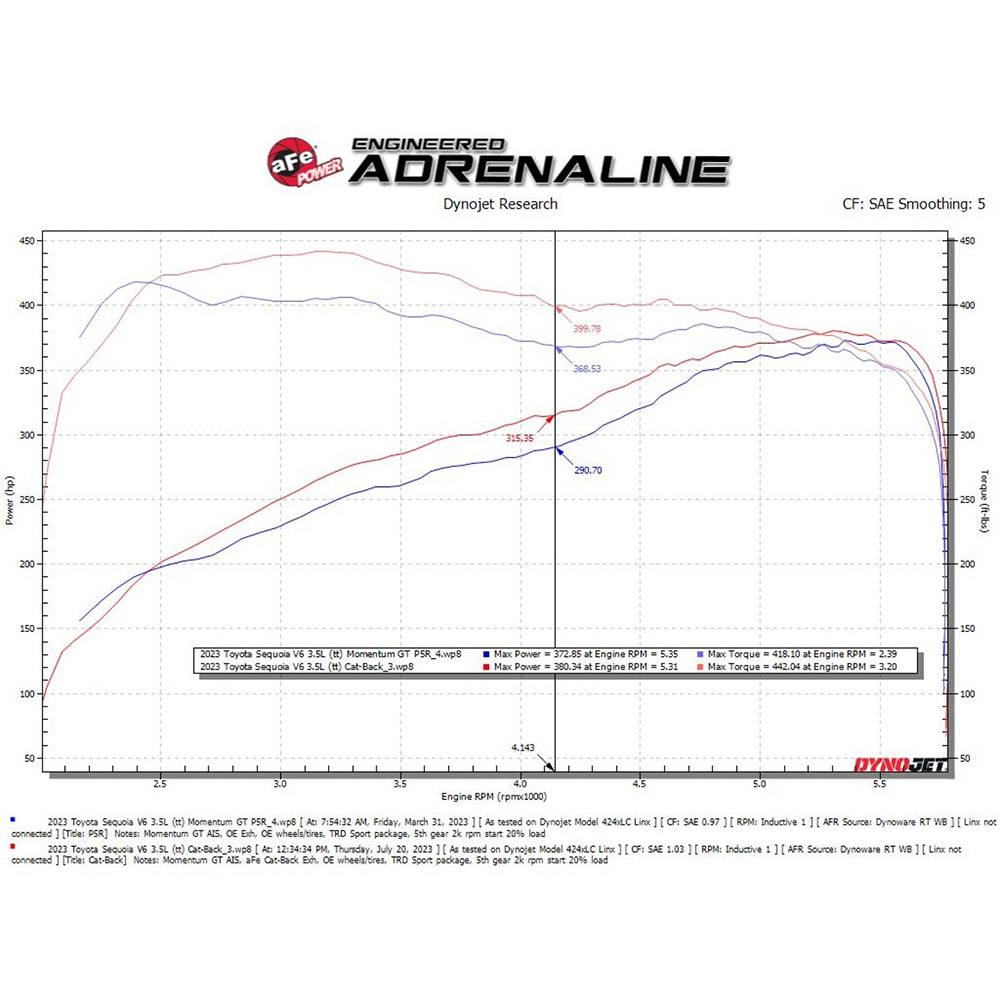 Vulcan Series 2-1/2 In To 3 In 304 Stainless Steel Cat-Back Exhaust System- AFE-49-36068-P1