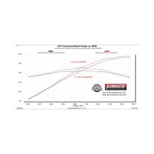 24-26 Ford Mustang (2.3, 5.0) Exhaust System Kit