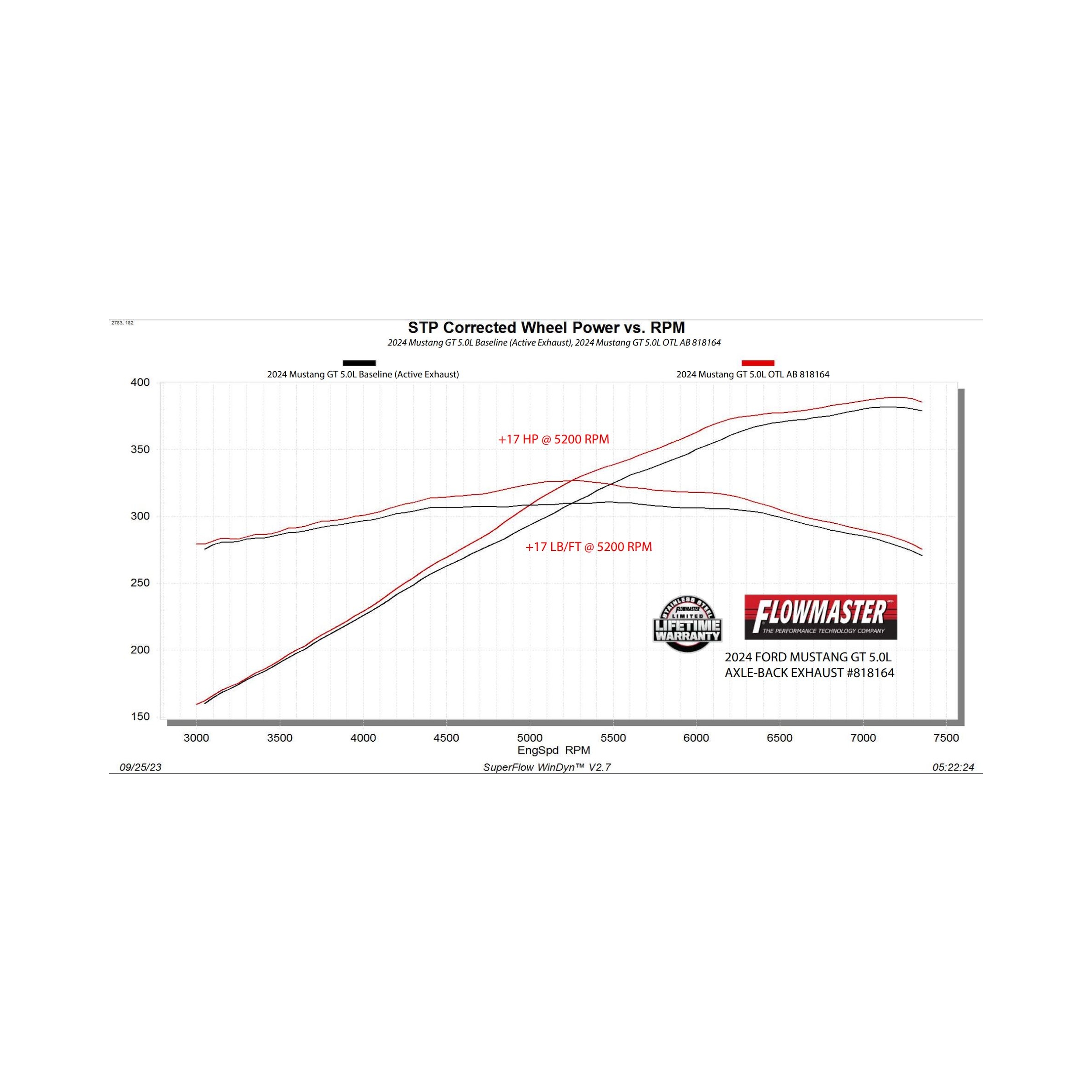 24-26 Ford Mustang (2.3, 5.0) Exhaust System Kit