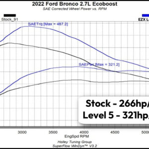 21-26 Ford Bronco Raptor (2.3, 2.7, 3.0) Vehicle Tuning Module