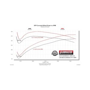 Flowmaster Flow FX Cat-back Exhaust System