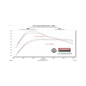 Chevrolet, GMC (2.7) Exhaust System Kit